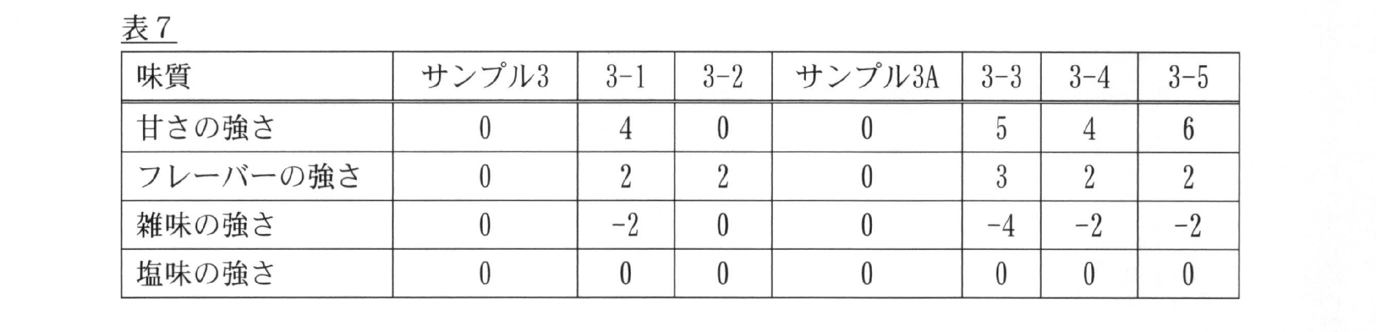 Figure JPOXMLDOC01-appb-T000007
