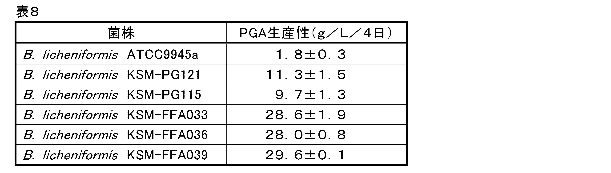 Figure JPOXMLDOC01-appb-I000009