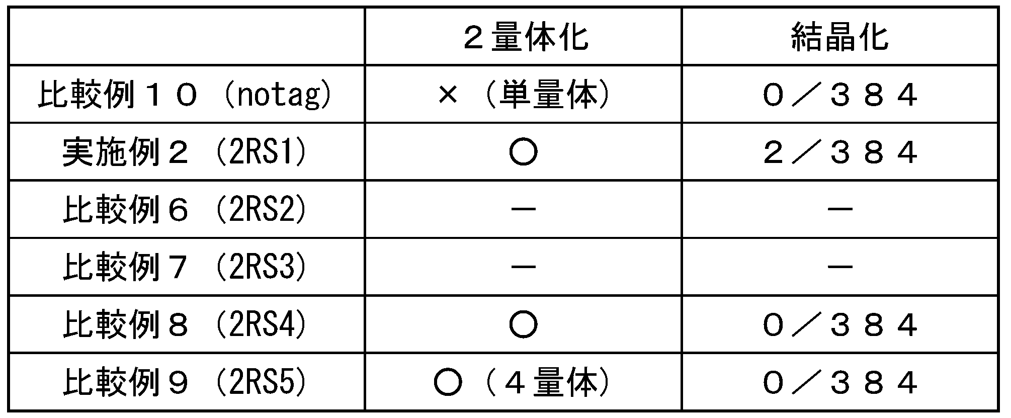Figure JPOXMLDOC01-appb-T000002