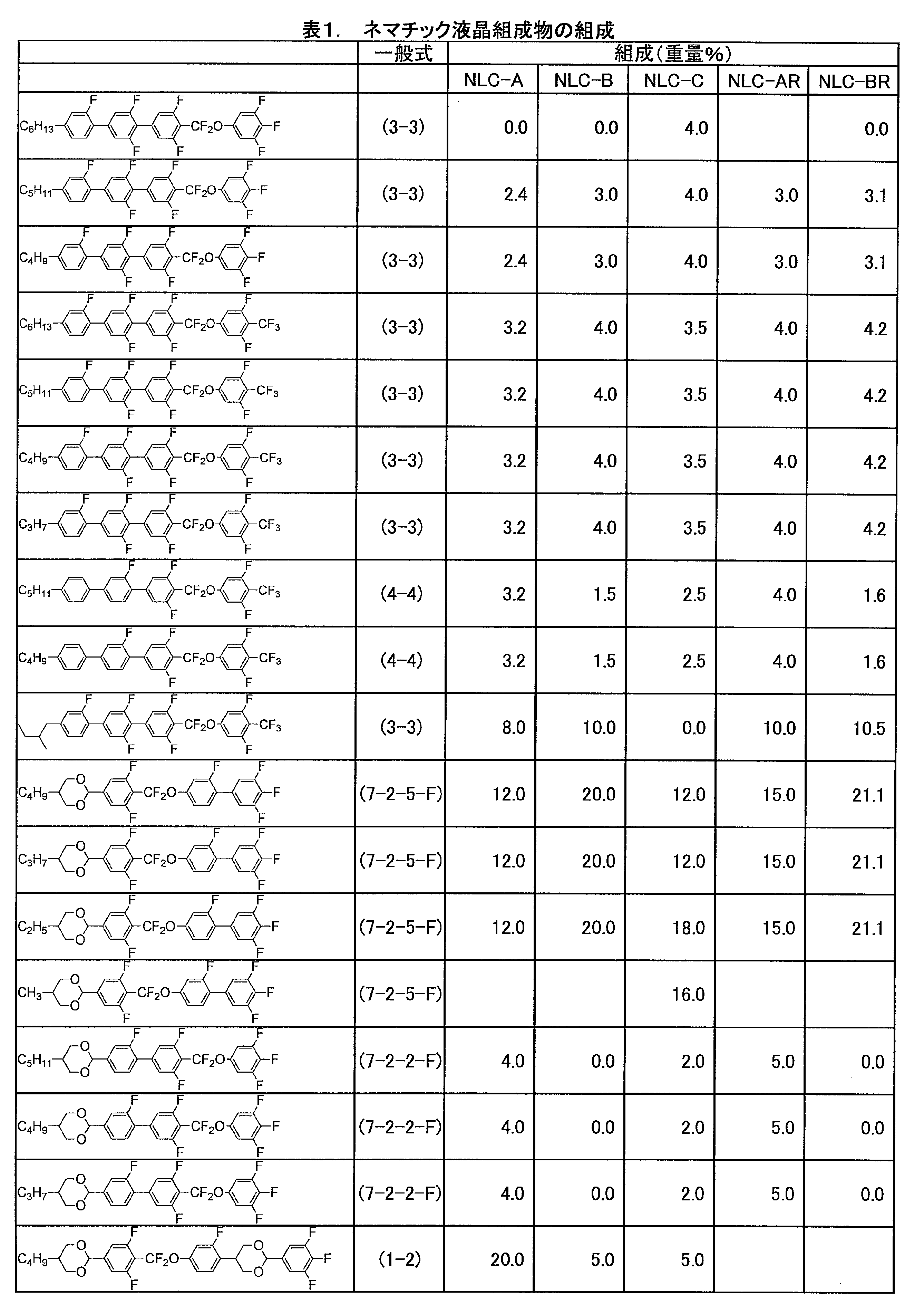 Figure JPOXMLDOC01-appb-T000079
