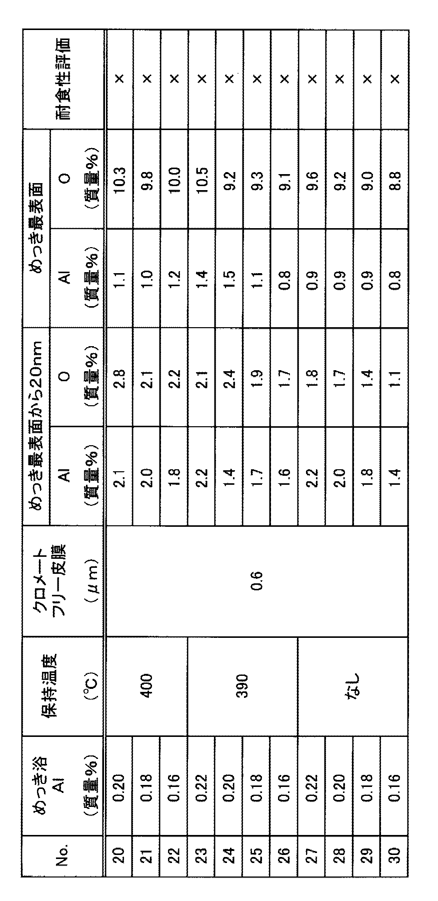 Figure JPOXMLDOC01-appb-T000002