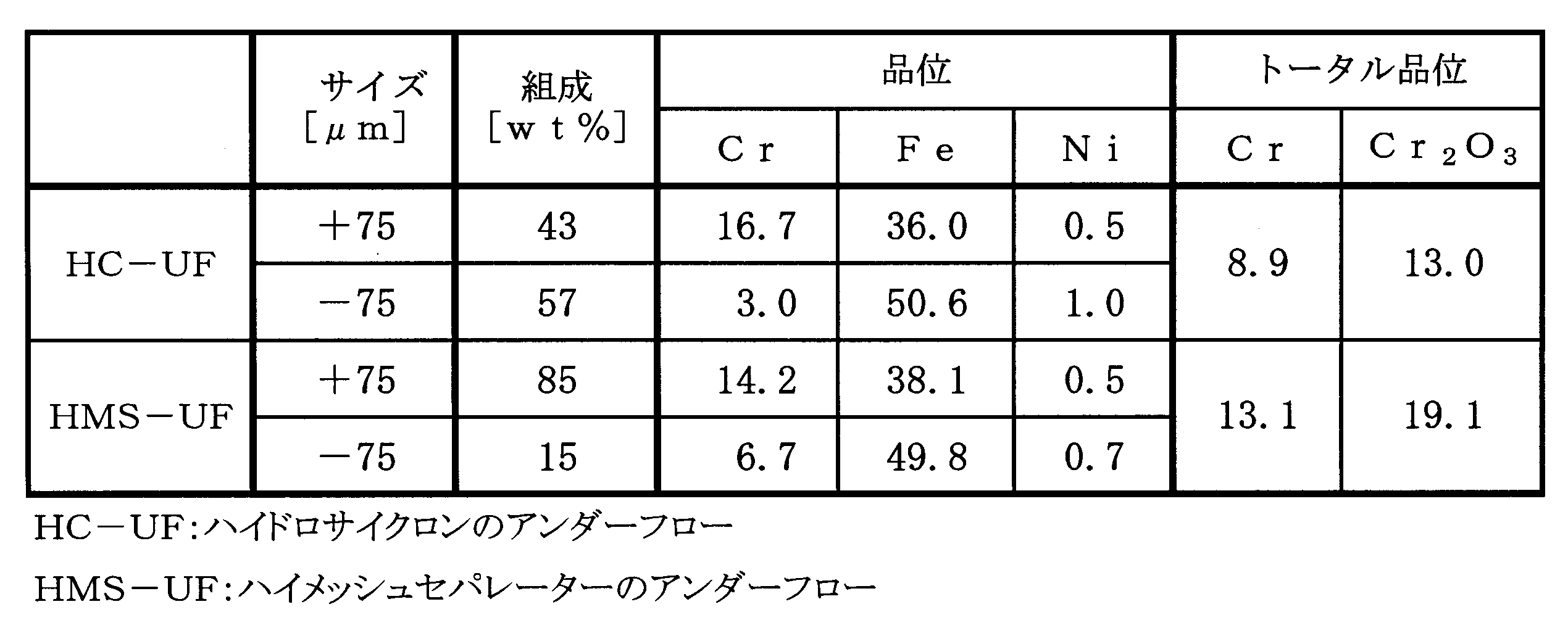 Figure JPOXMLDOC01-appb-T000014
