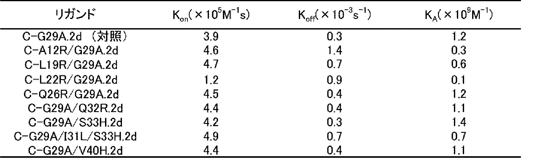 Figure JPOXMLDOC01-appb-T000002