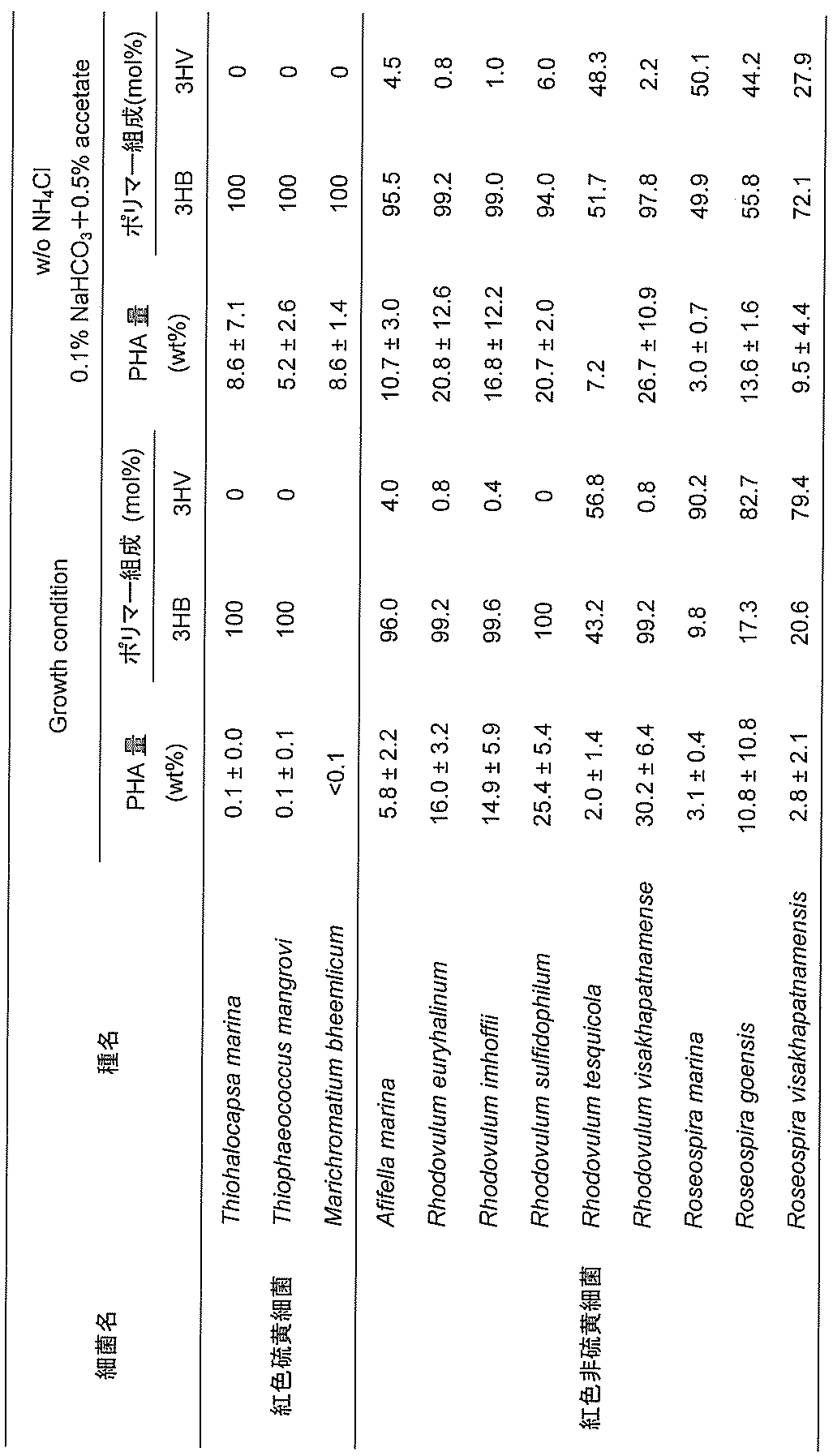 Figure JPOXMLDOC01-appb-T000010