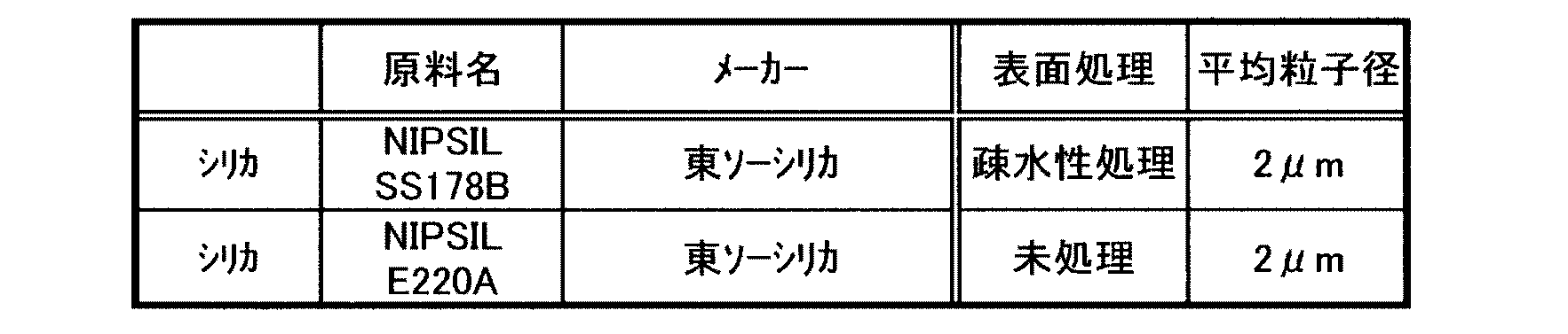 Figure JPOXMLDOC01-appb-T000004
