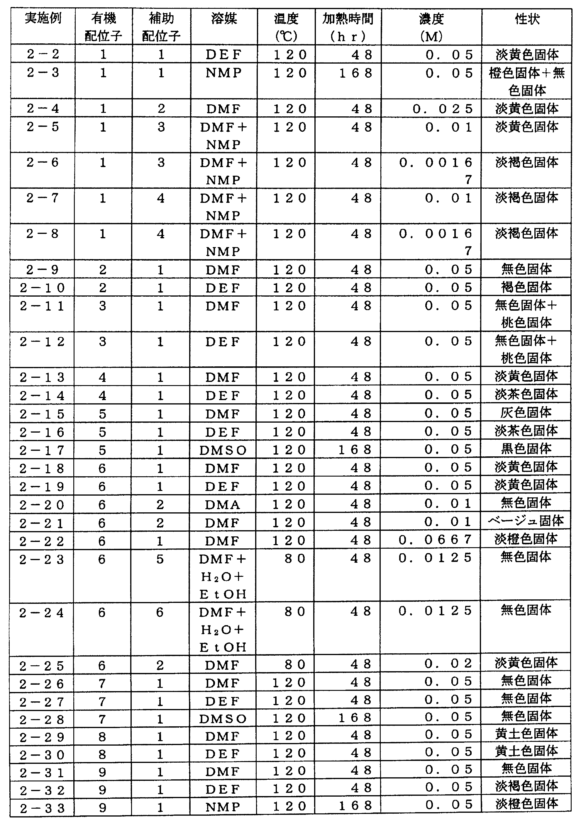Figure JPOXMLDOC01-appb-T000015