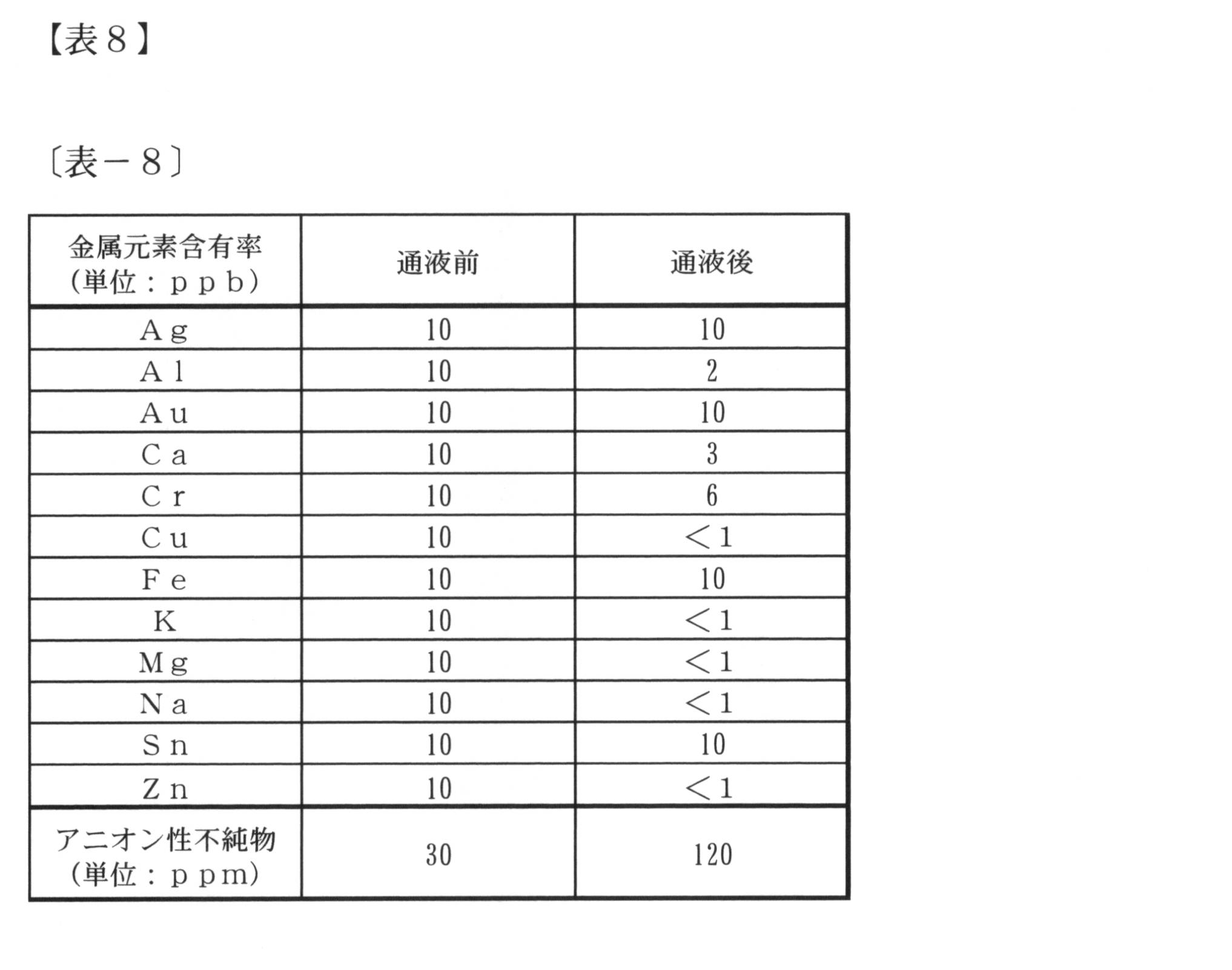 Figure JPOXMLDOC01-appb-T000008