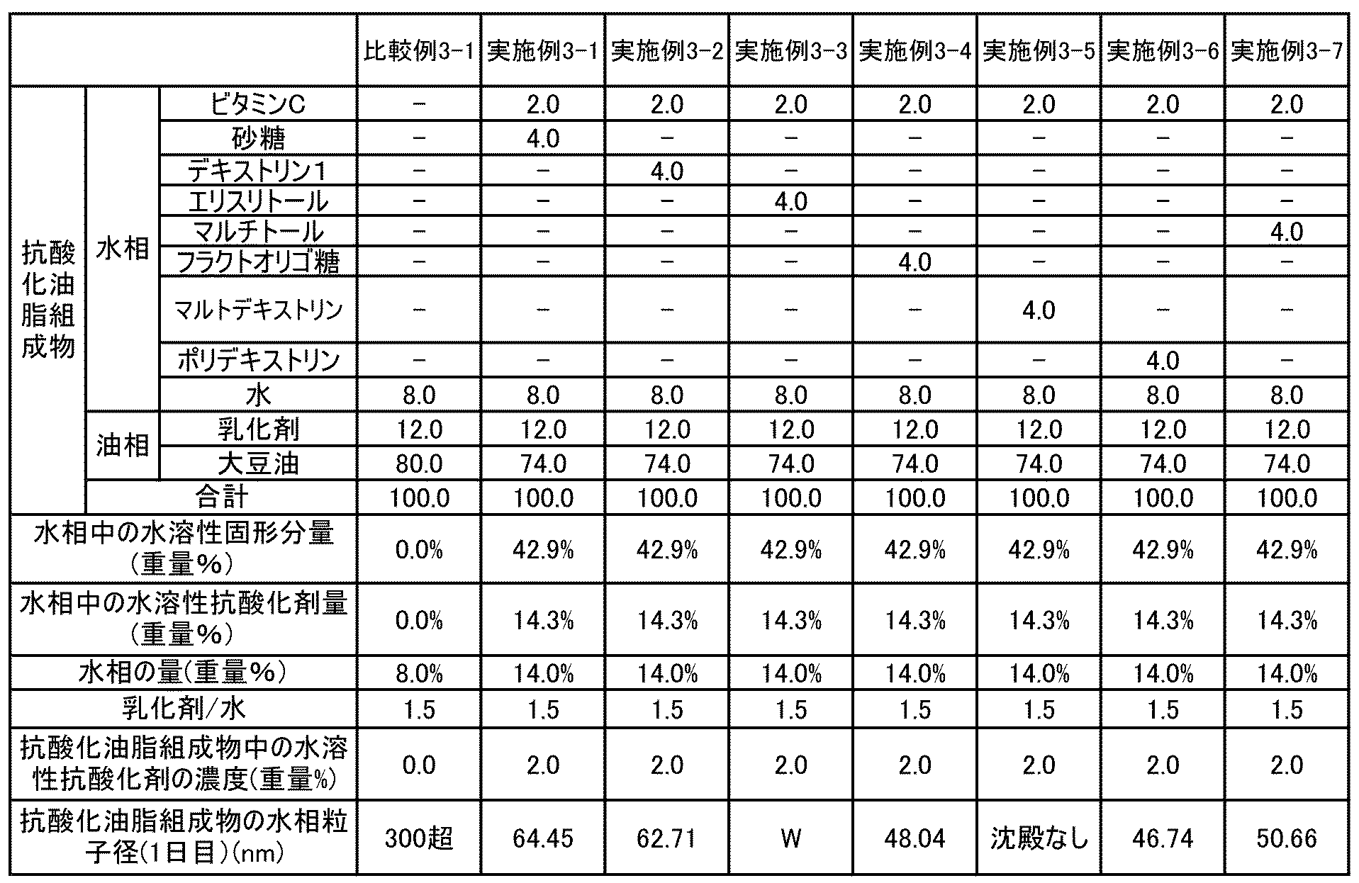 Figure JPOXMLDOC01-appb-I000009