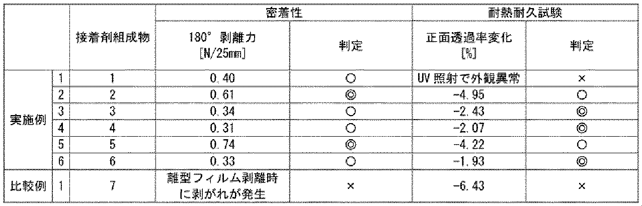 Figure JPOXMLDOC01-appb-T000027