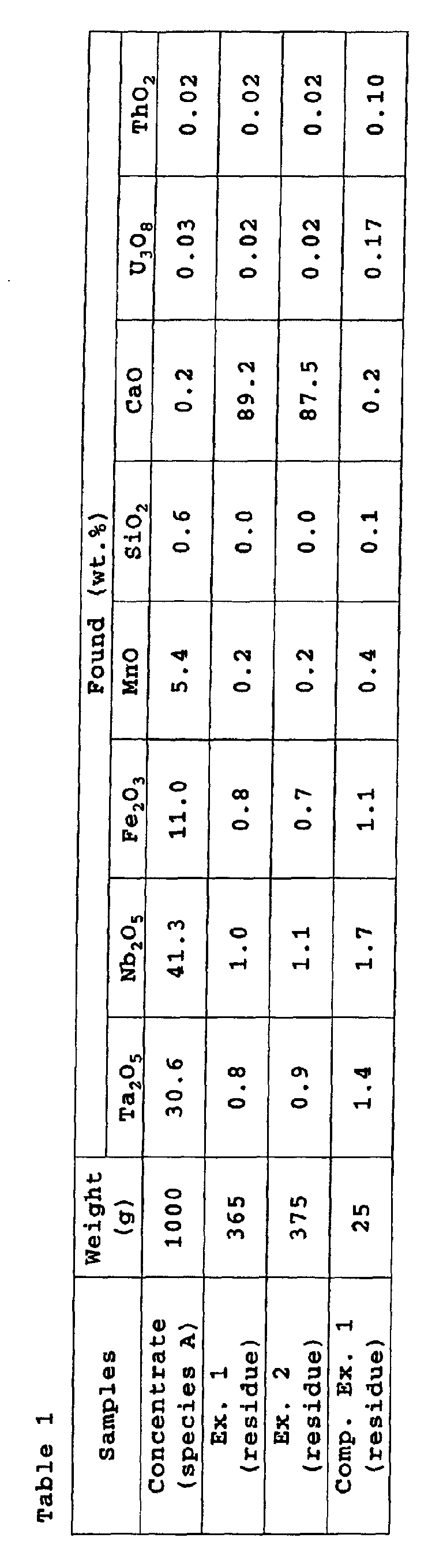 Figure 00350001