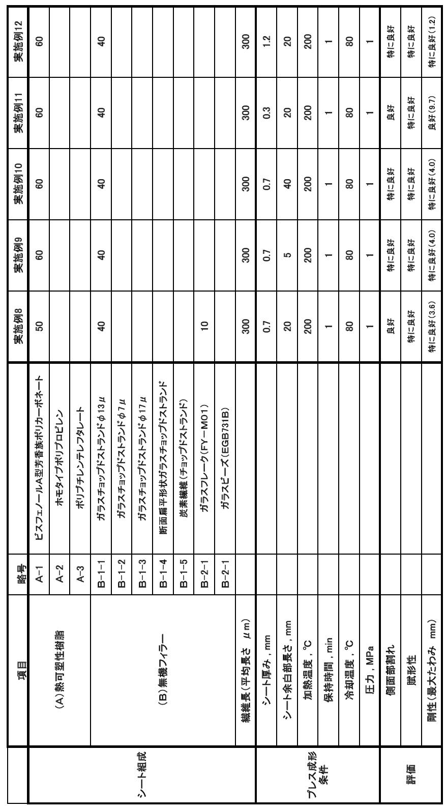Figure JPOXMLDOC01-appb-T000003