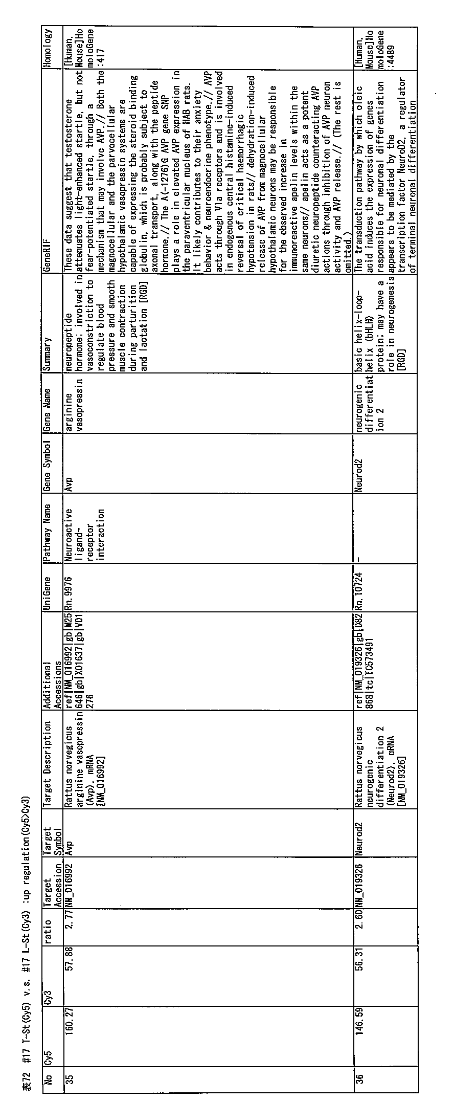 Figure JPOXMLDOC01-appb-T000072