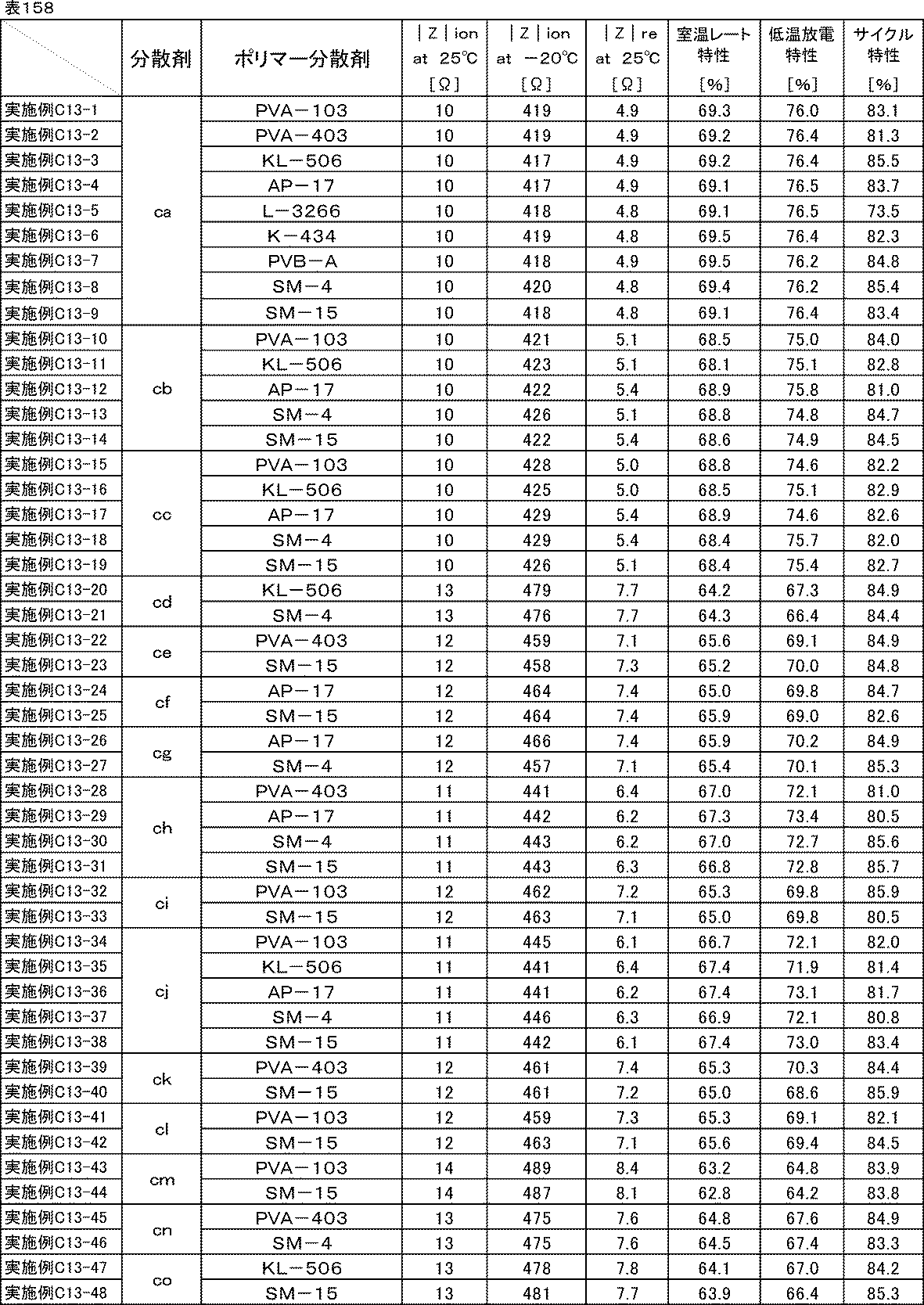 Figure JPOXMLDOC01-appb-T000186