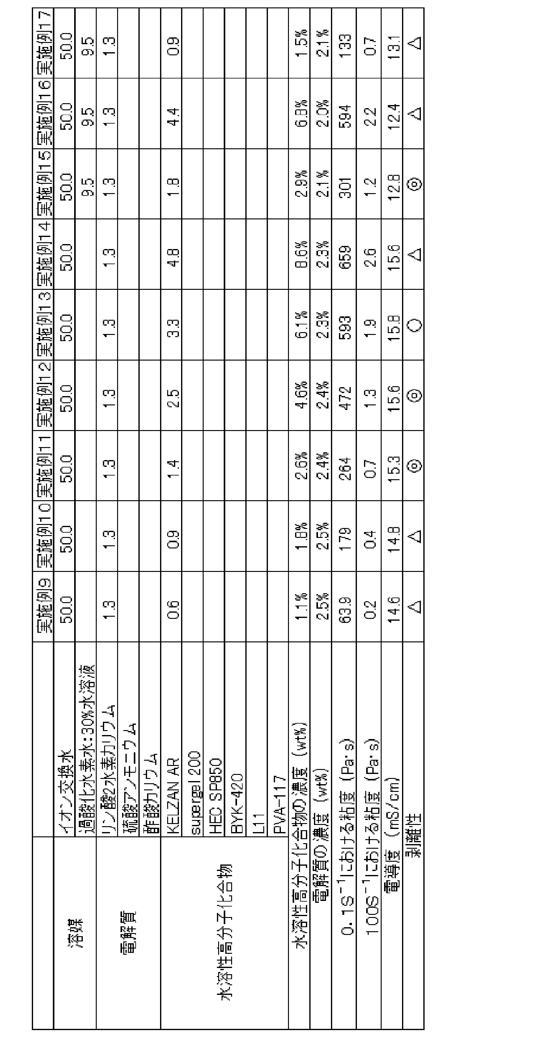 Figure JPOXMLDOC01-appb-T000007