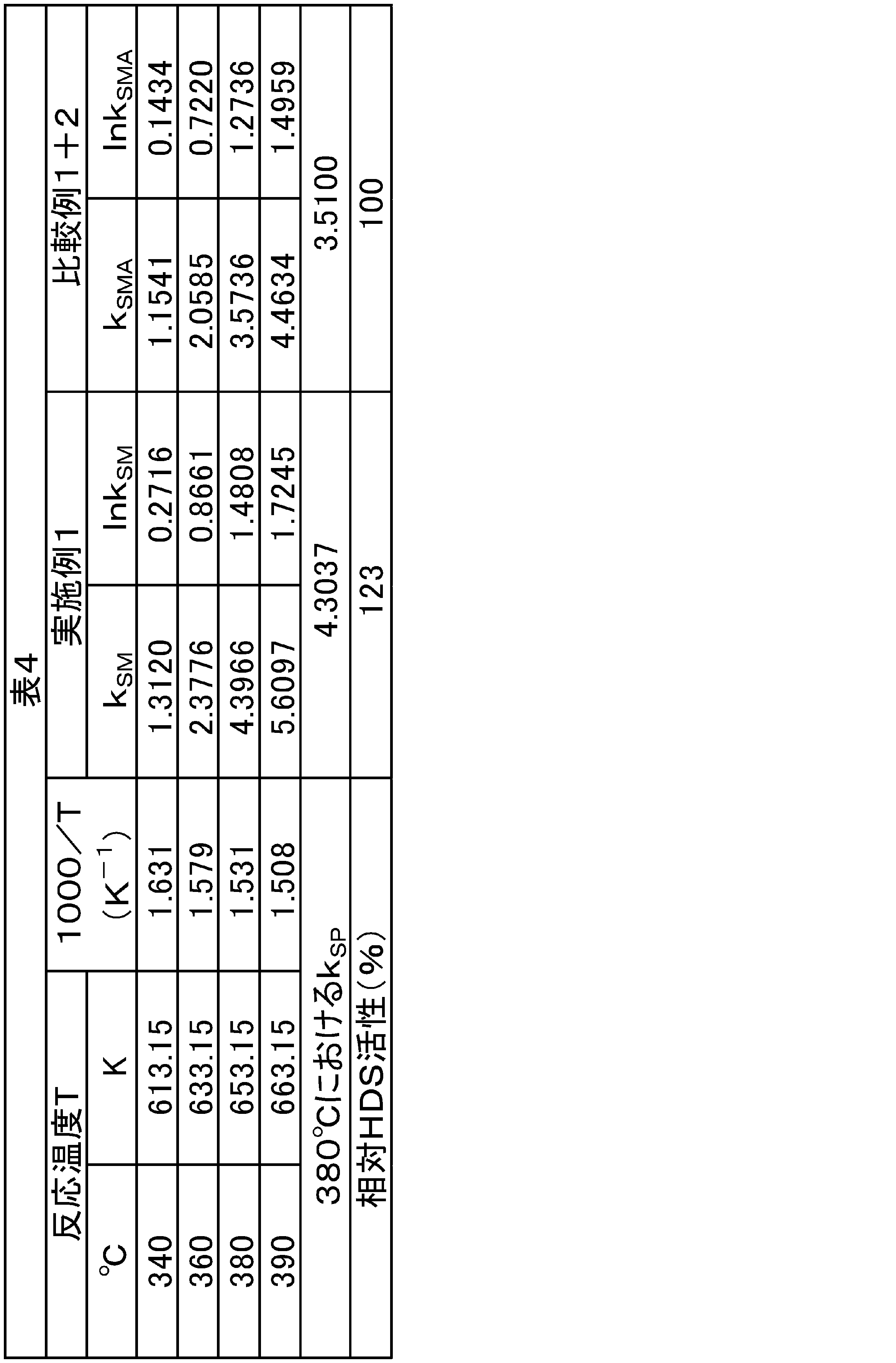 Figure JPOXMLDOC01-appb-T000005
