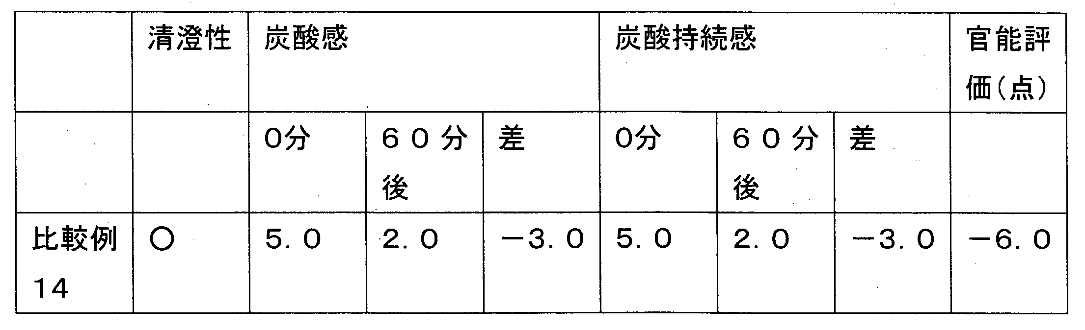 Figure JPOXMLDOC01-appb-I000008
