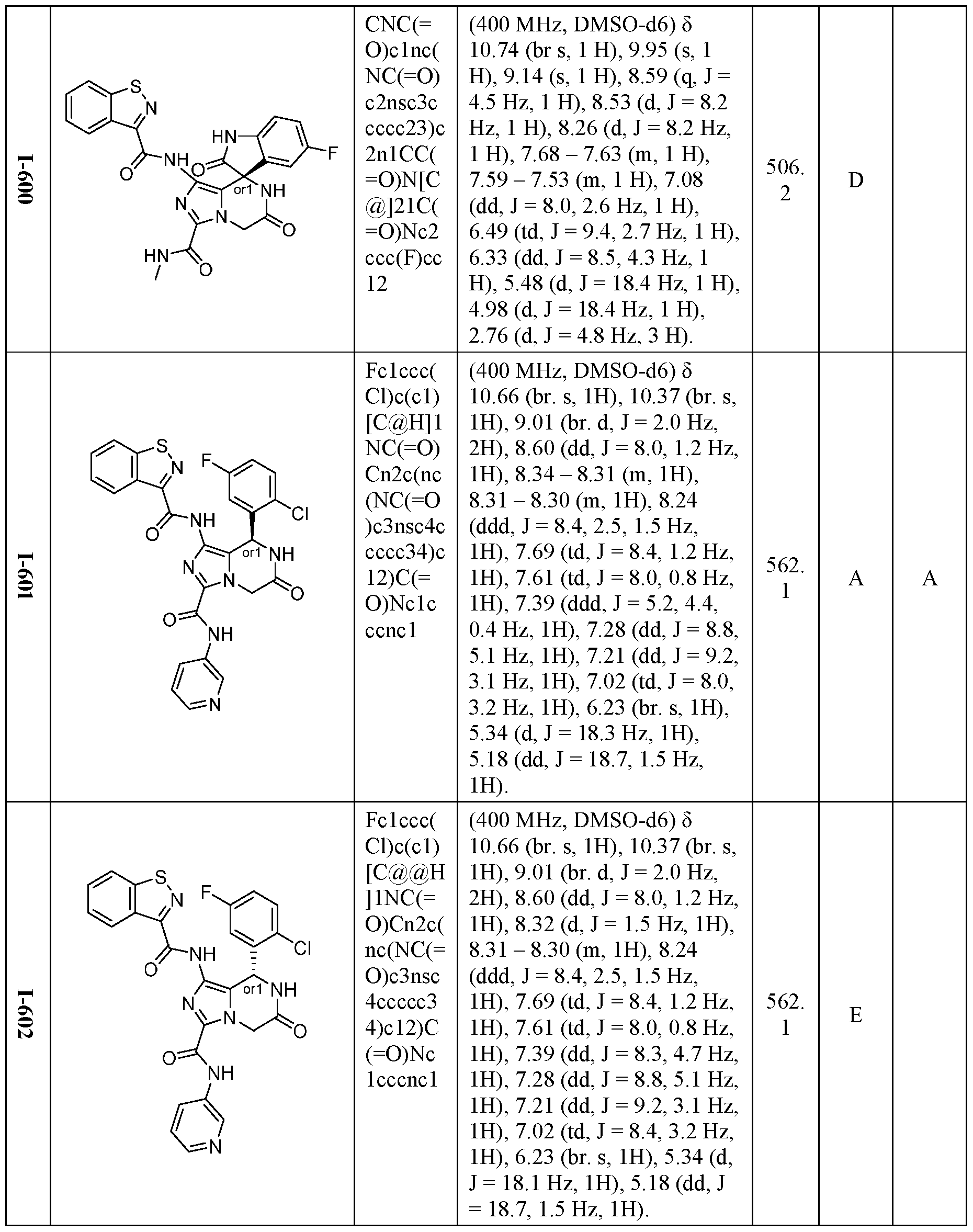 Figure imgf000308_0001