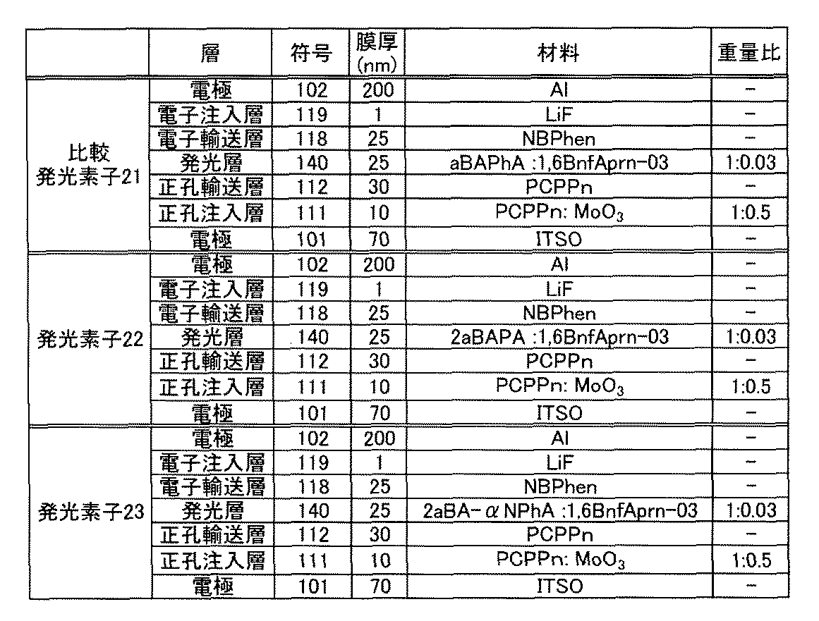 Figure JPOXMLDOC01-appb-T000066