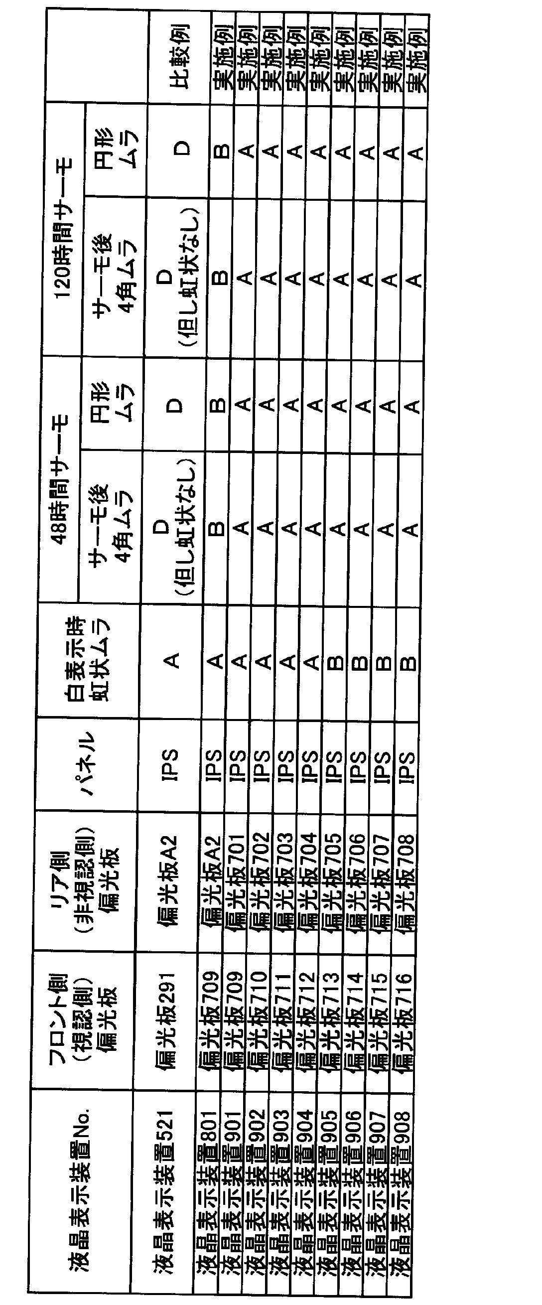 Figure JPOXMLDOC01-appb-T000032
