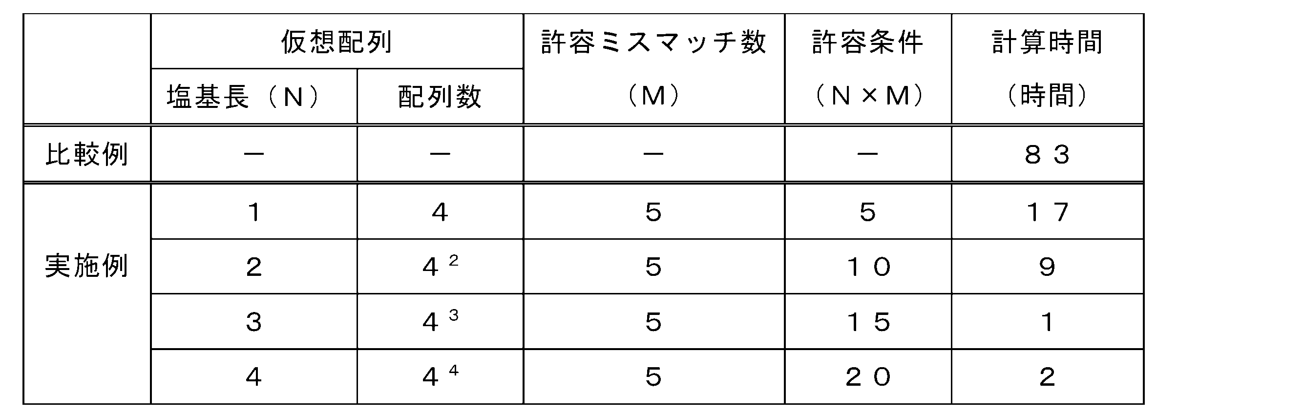 Figure JPOXMLDOC01-appb-T000007
