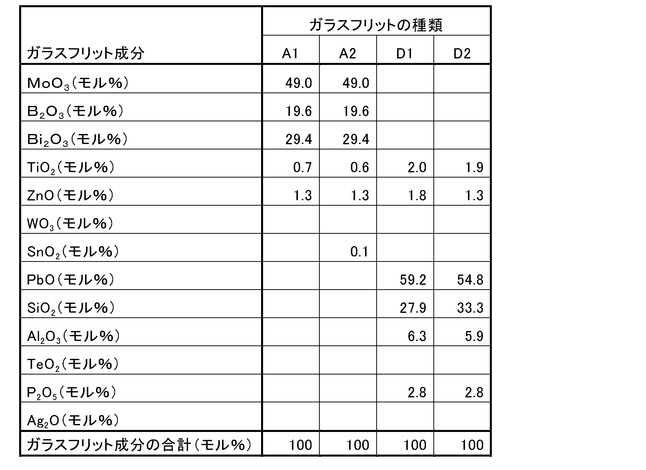 Figure JPOXMLDOC01-appb-T000002