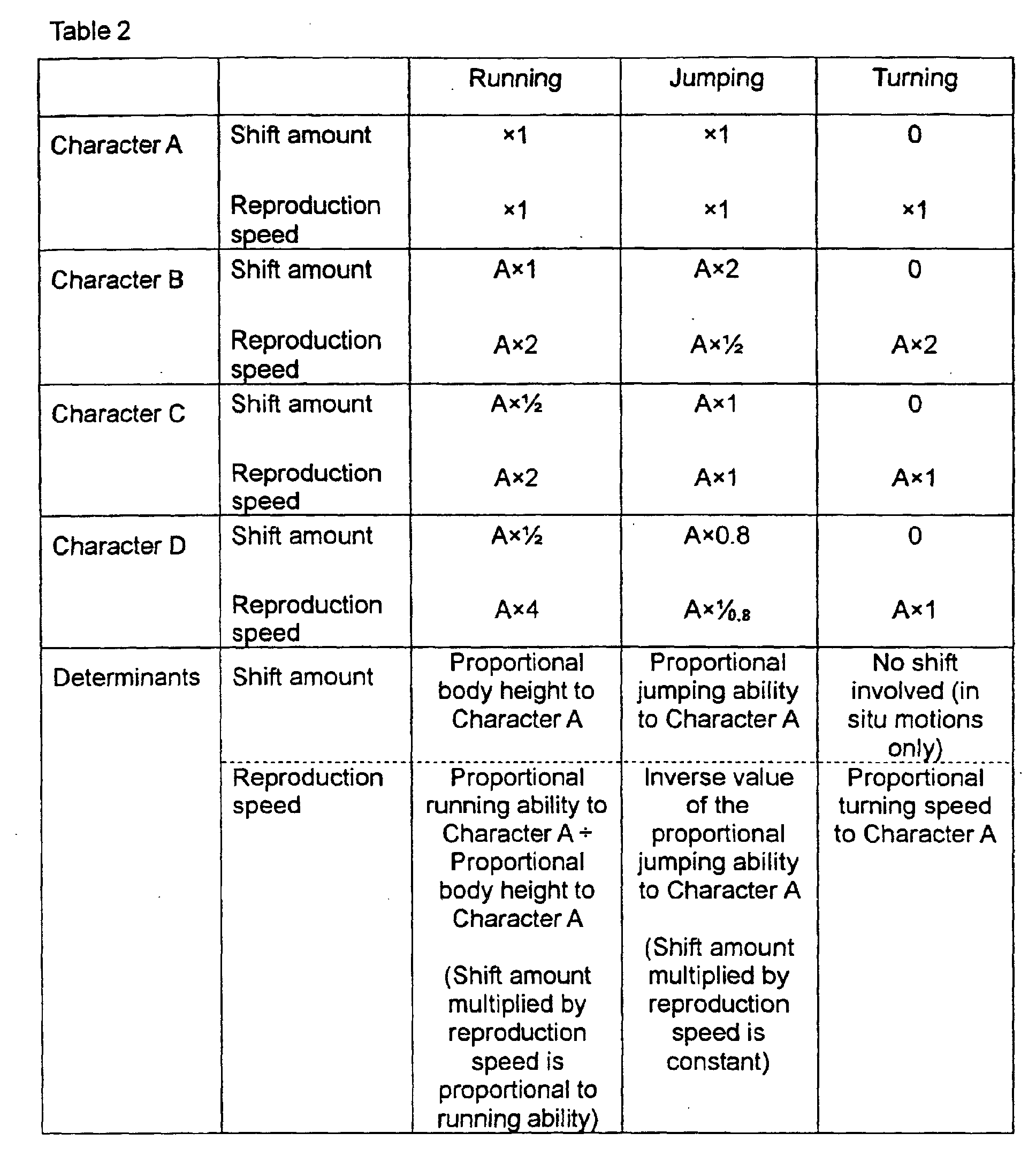Figure 00330001