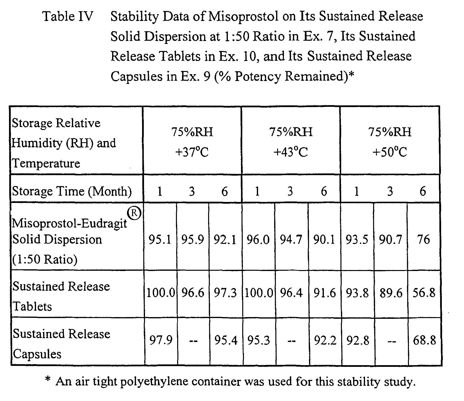 Figure 00140001