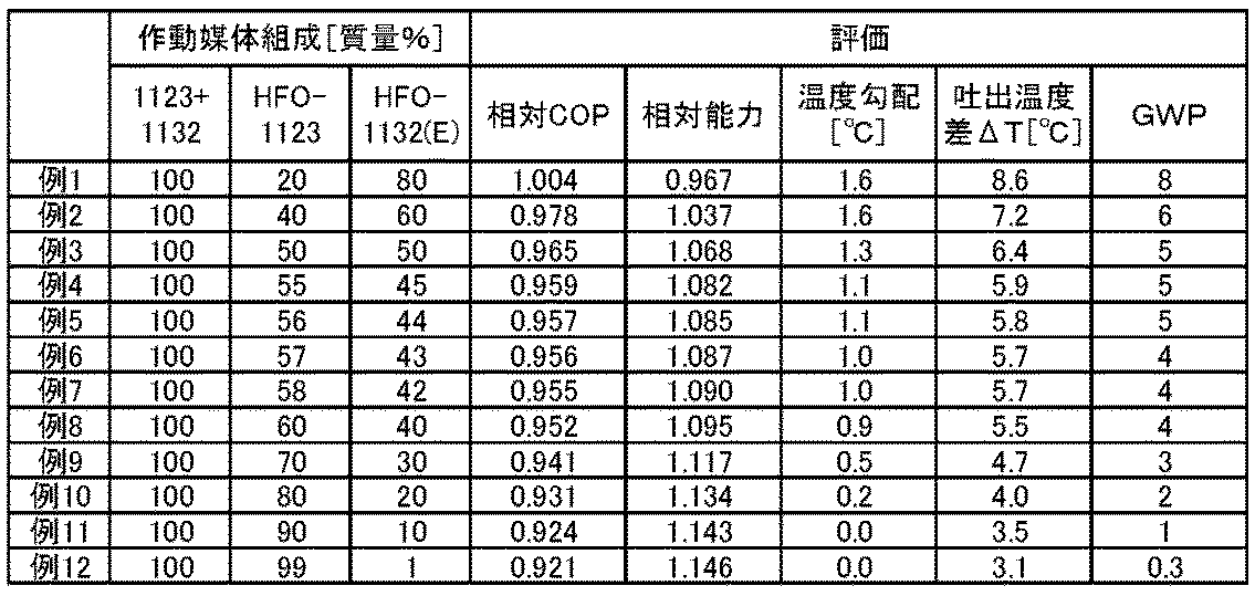Figure JPOXMLDOC01-appb-T000002