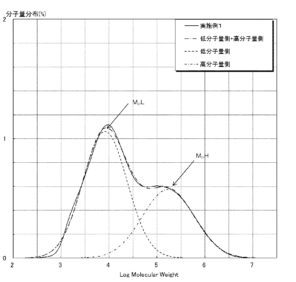 Figure 2017105938