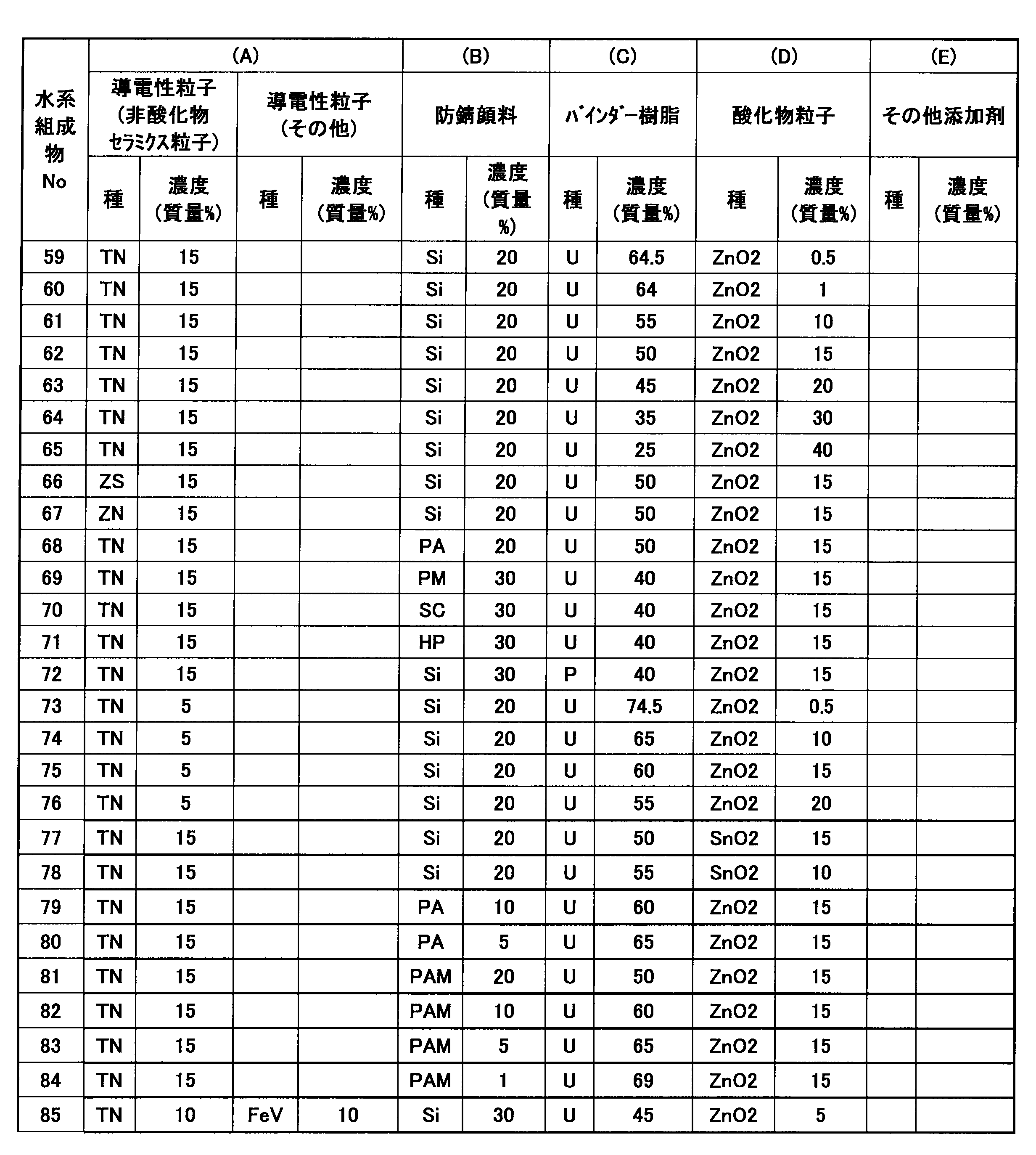 Figure JPOXMLDOC01-appb-T000006
