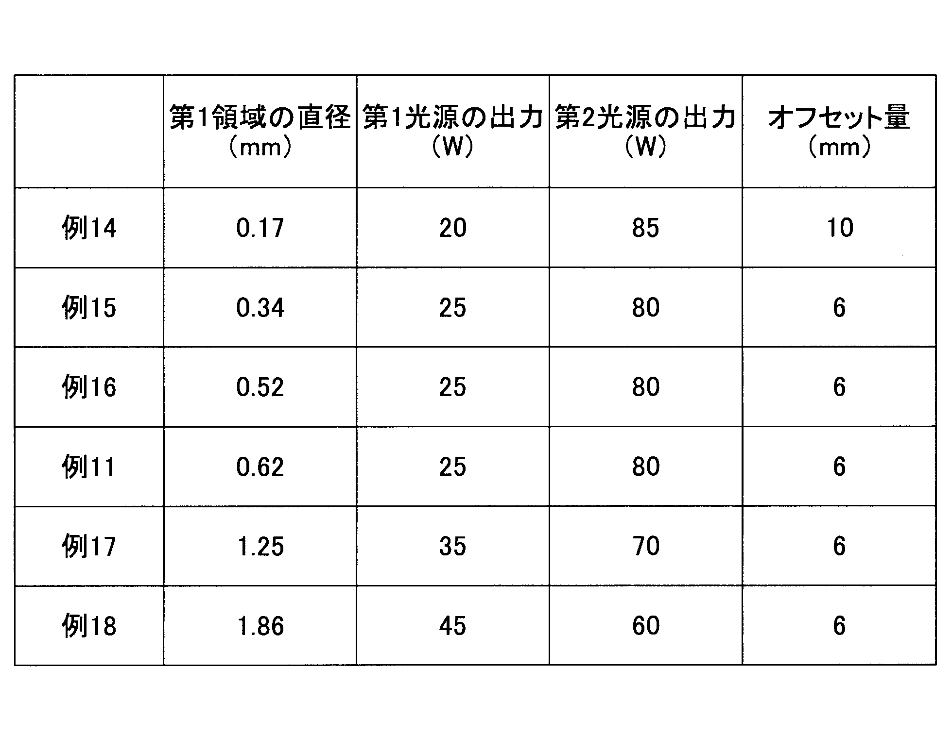 Figure JPOXMLDOC01-appb-T000001
