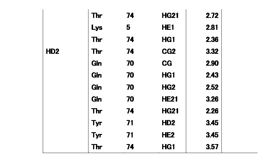 Figure JPOXMLDOC01-appb-T000056