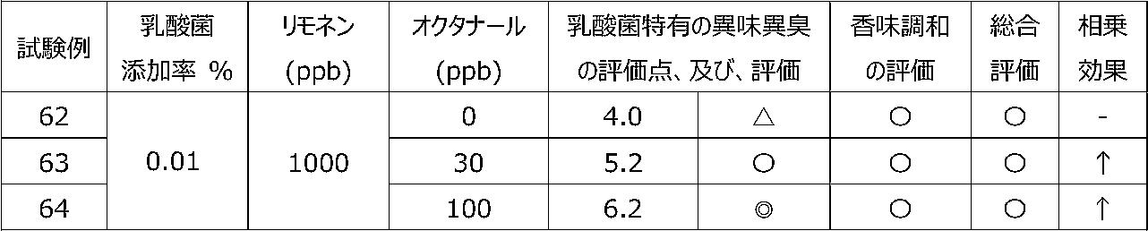 Figure JPOXMLDOC01-appb-T000017