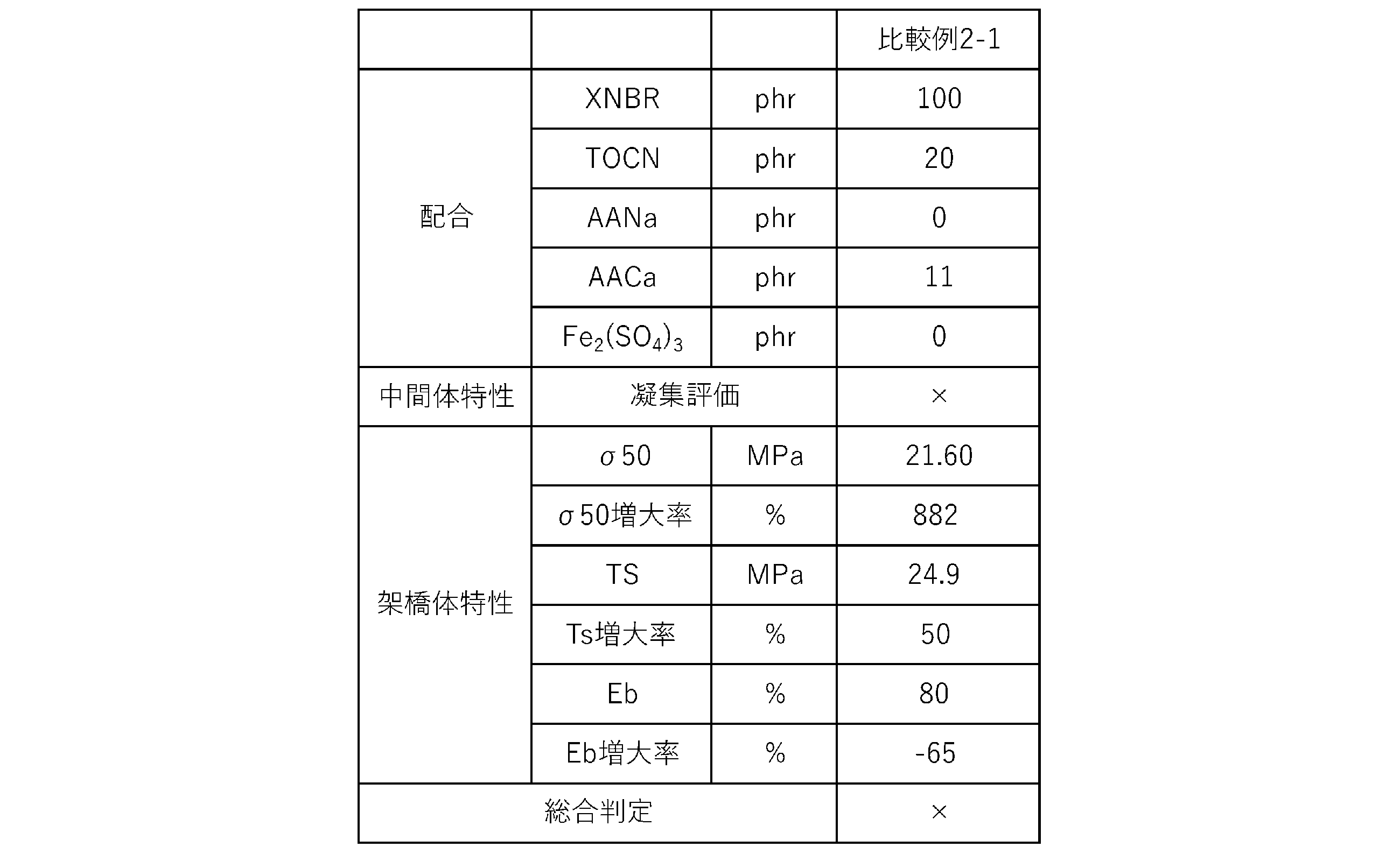 Figure JPOXMLDOC01-appb-T000004
