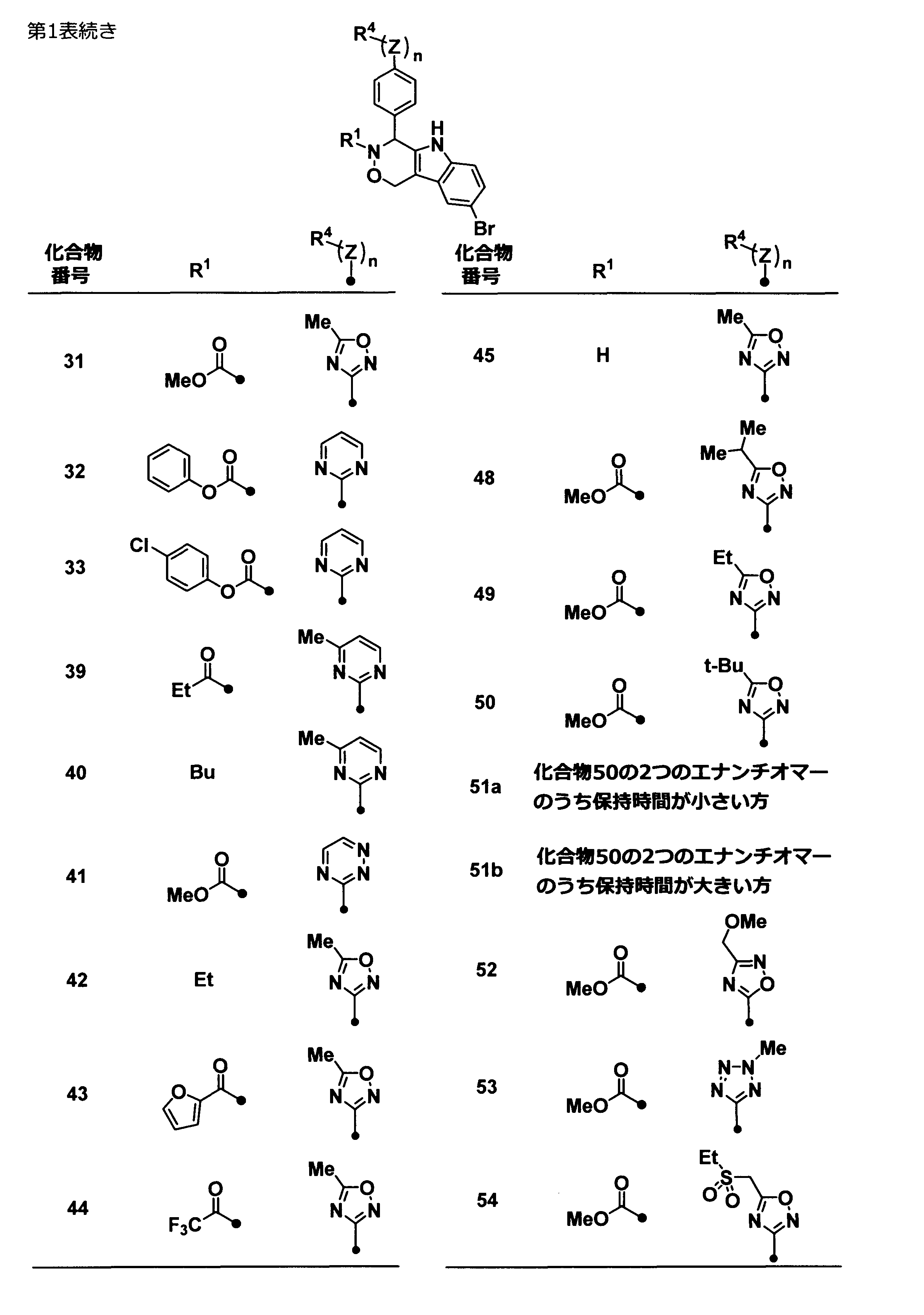 Figure JPOXMLDOC01-appb-T000014
