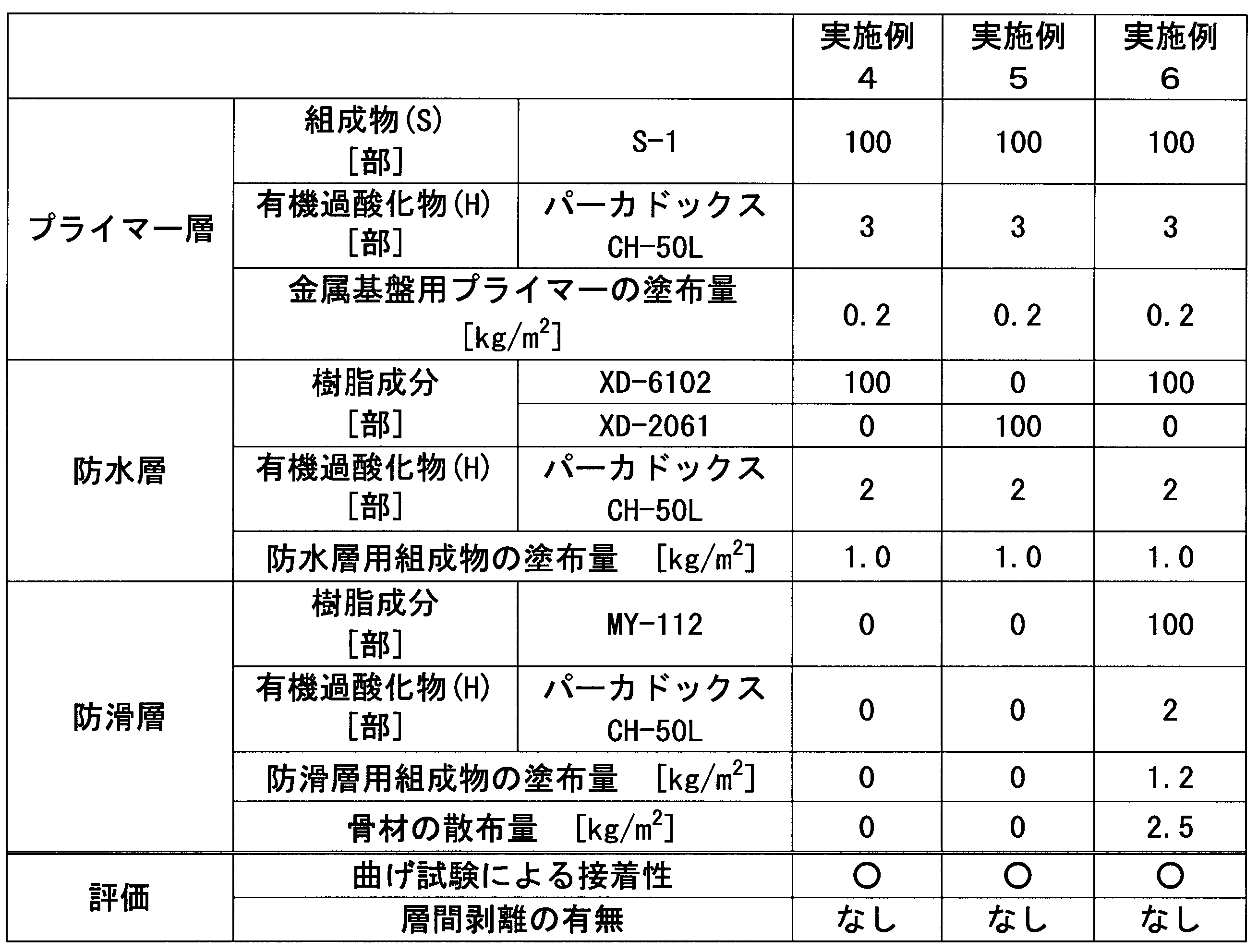 Figure JPOXMLDOC01-appb-T000003