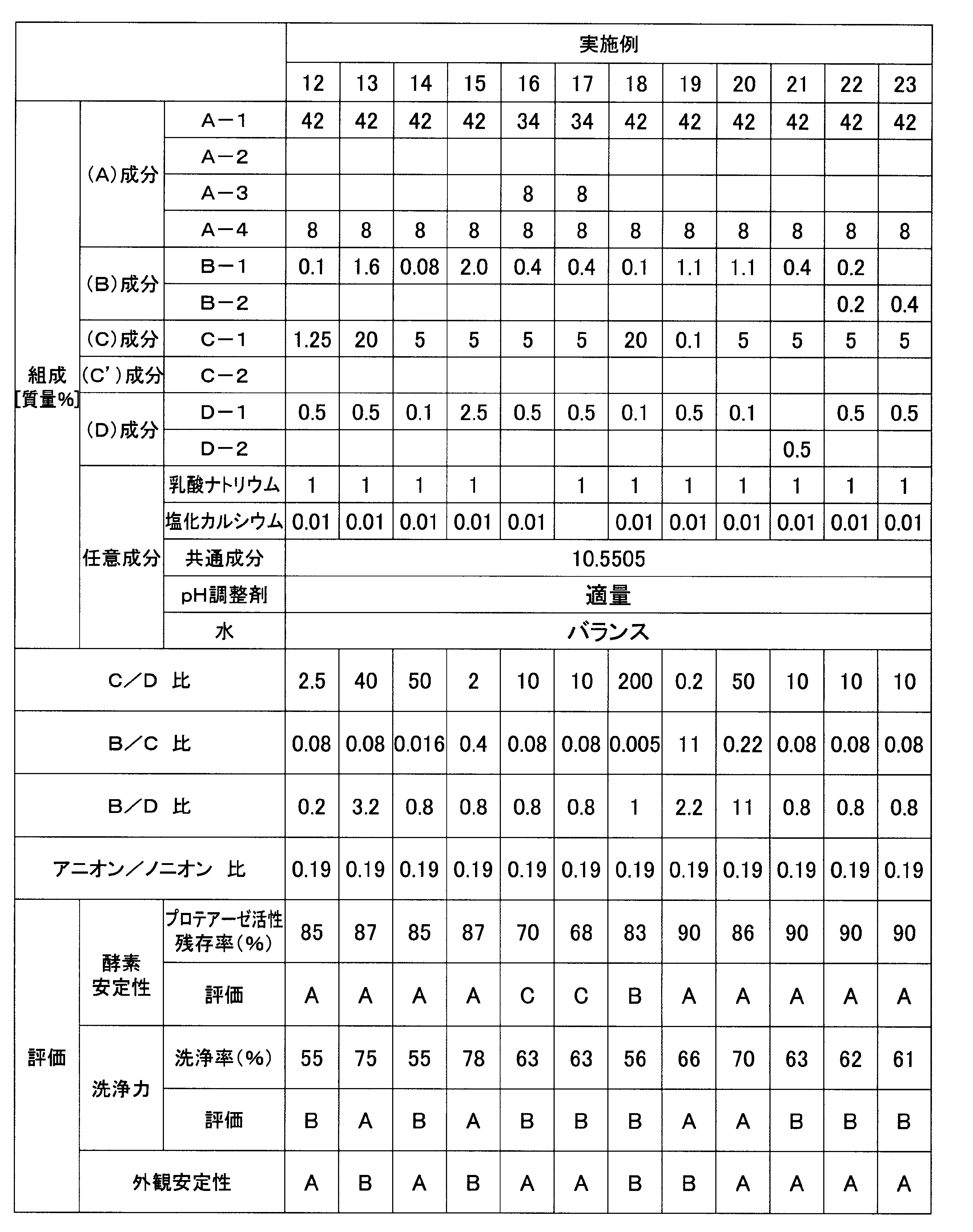 Figure JPOXMLDOC01-appb-T000012