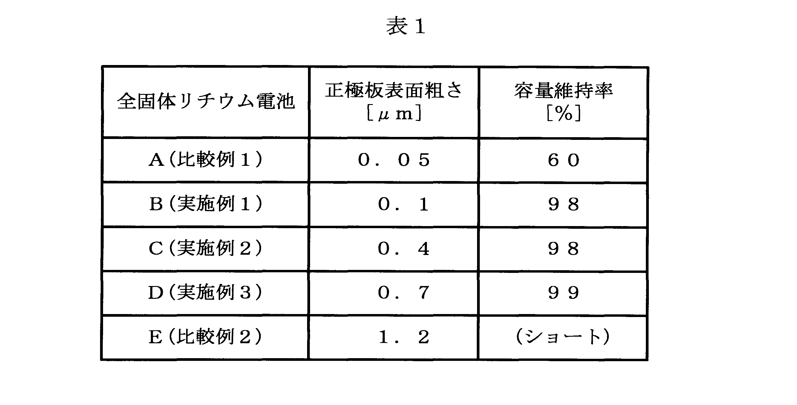 Figure JPOXMLDOC01-appb-I000001