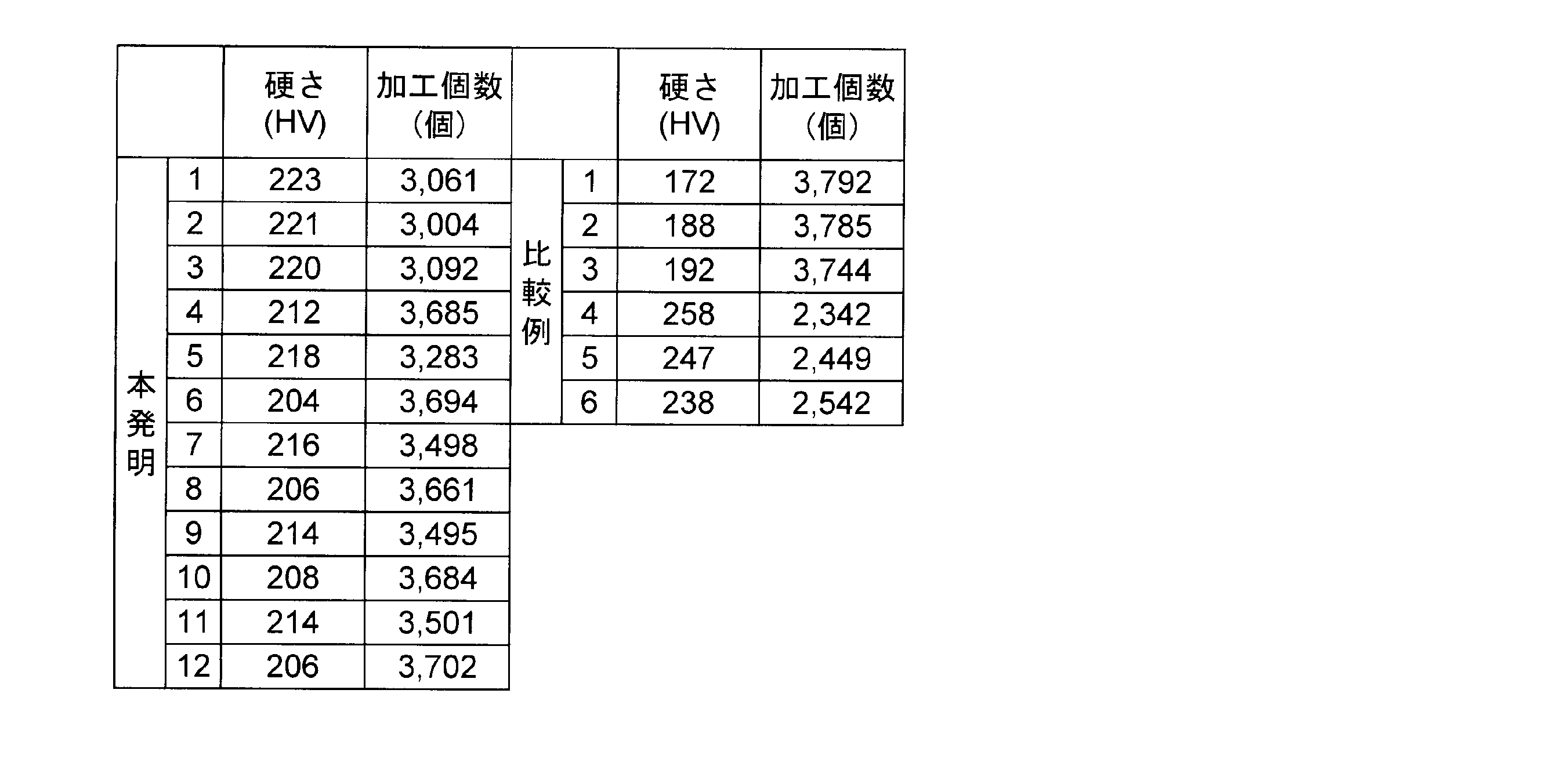Figure JPOXMLDOC01-appb-T000003