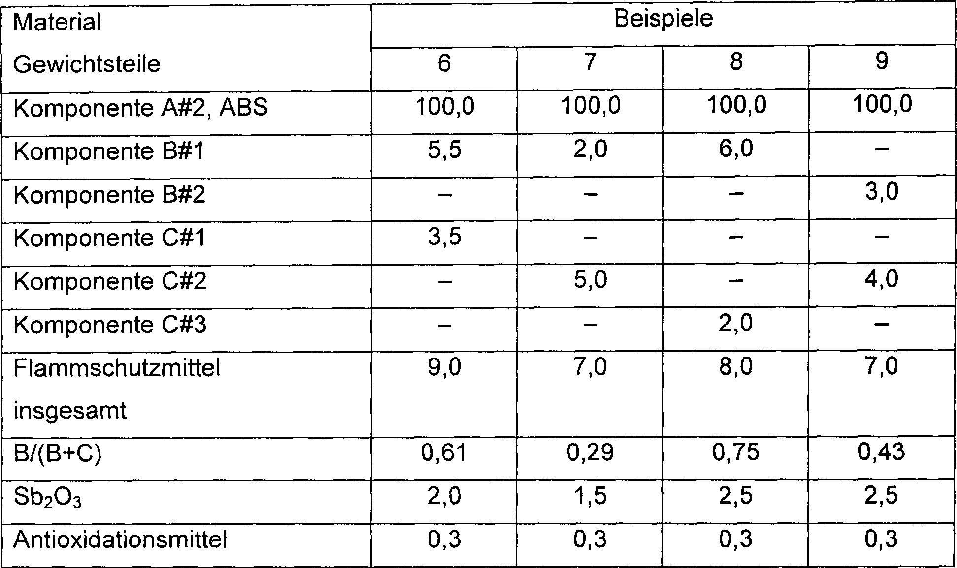 Figure 00110002