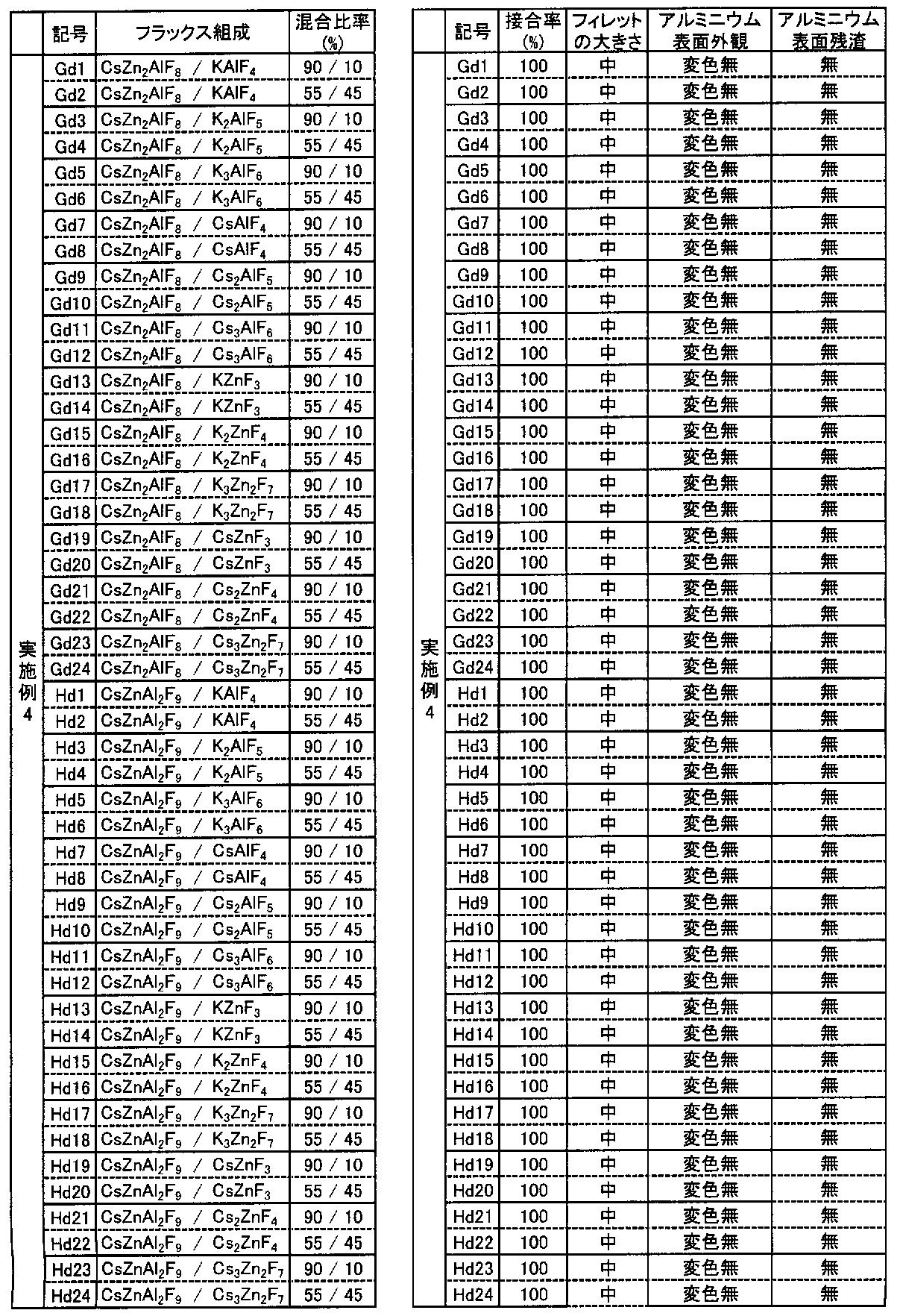Figure JPOXMLDOC01-appb-T000008