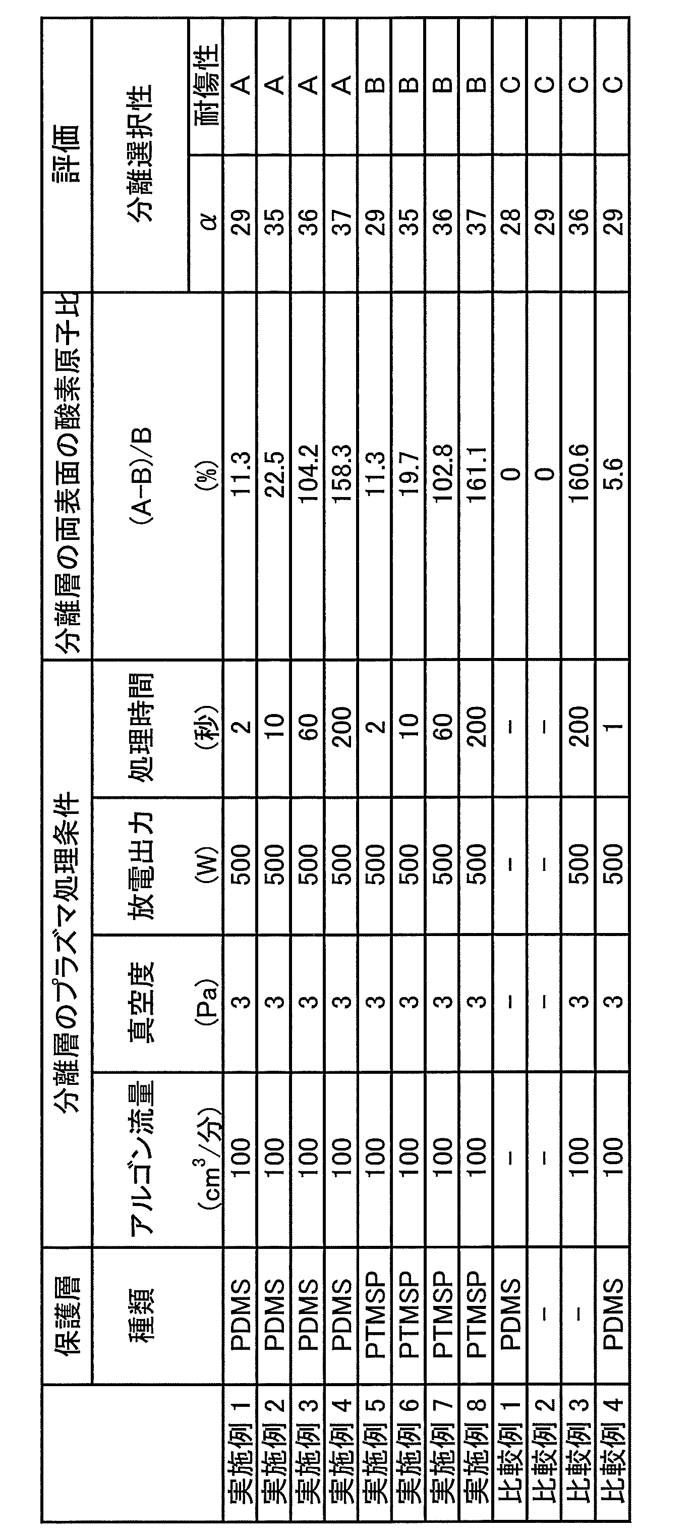 Figure JPOXMLDOC01-appb-T000001
