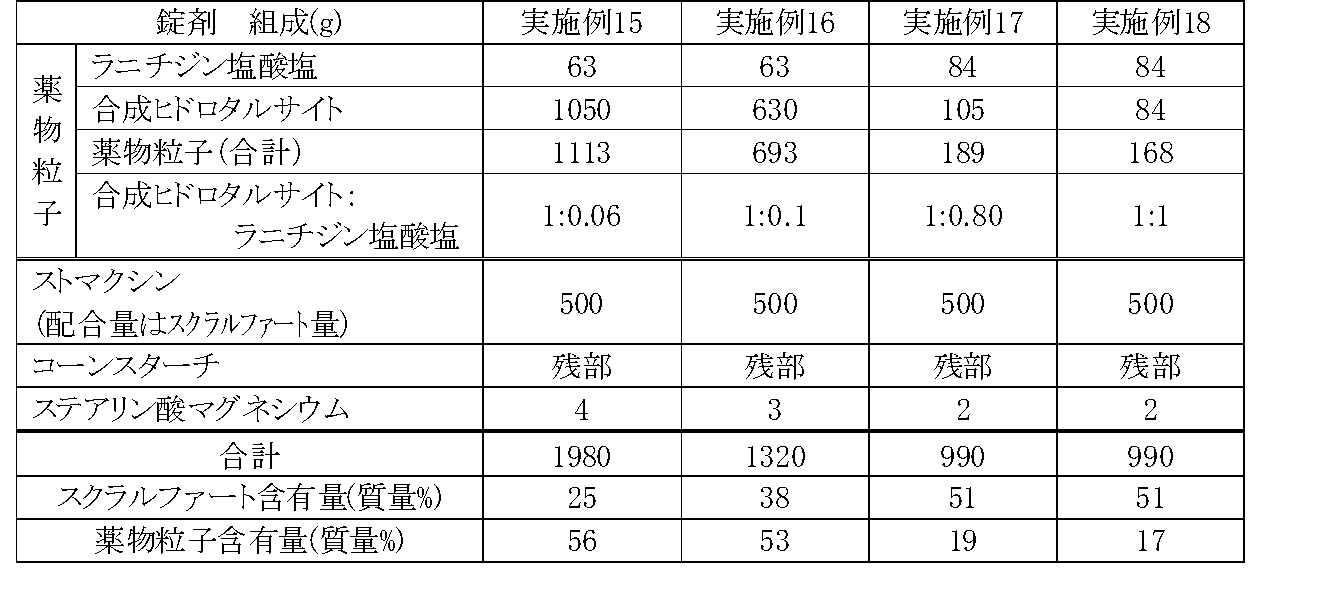 Figure JPOXMLDOC01-appb-T000007