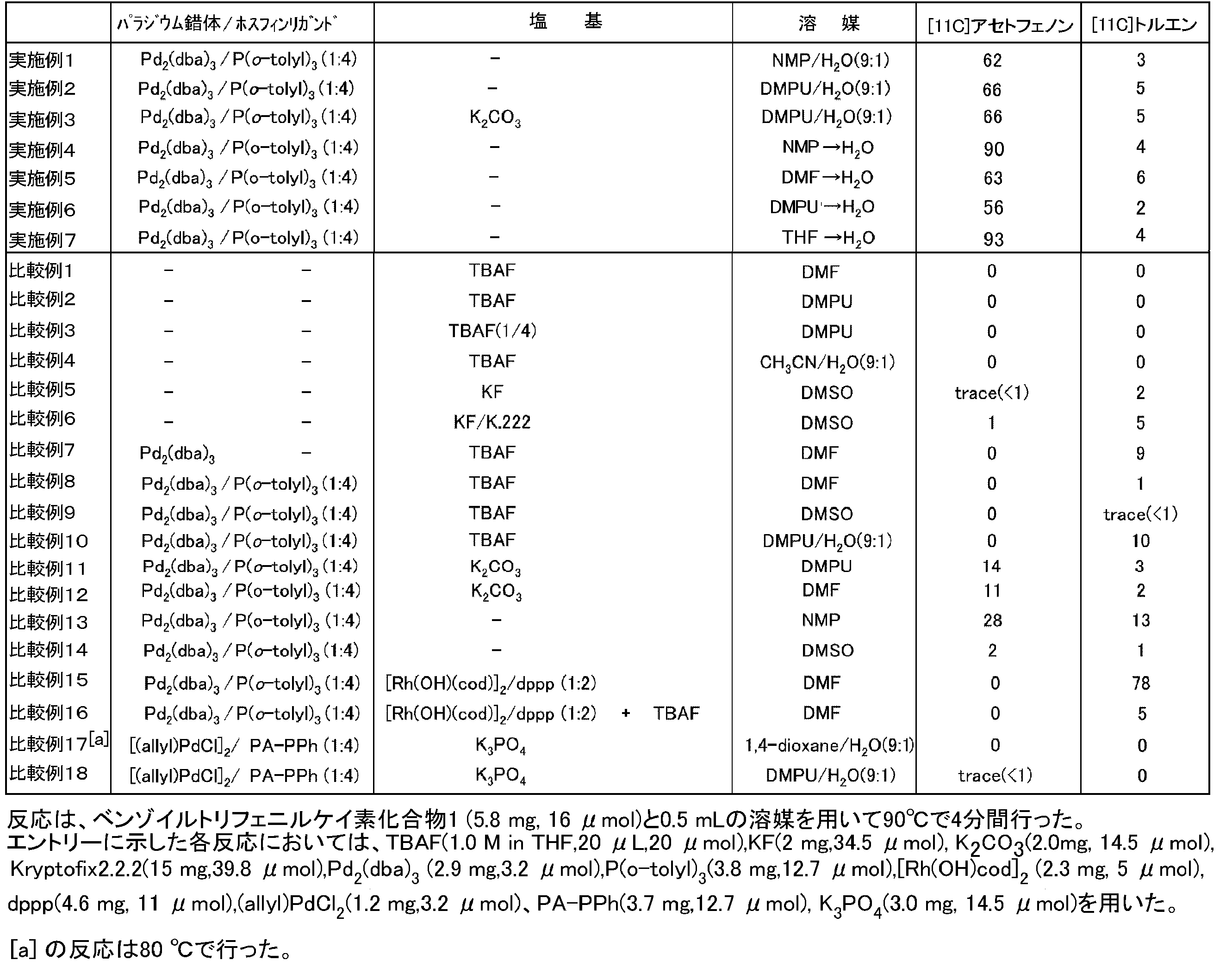 Figure JPOXMLDOC01-appb-T000012
