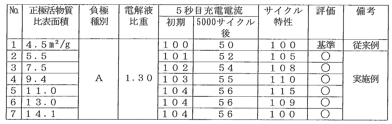 Figure JPOXMLDOC01-appb-T000017