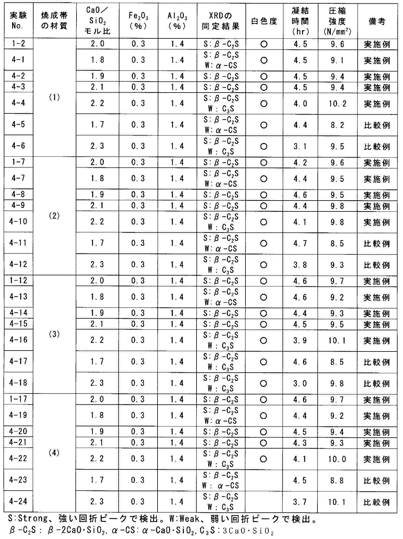 Figure JPOXMLDOC01-appb-T000004