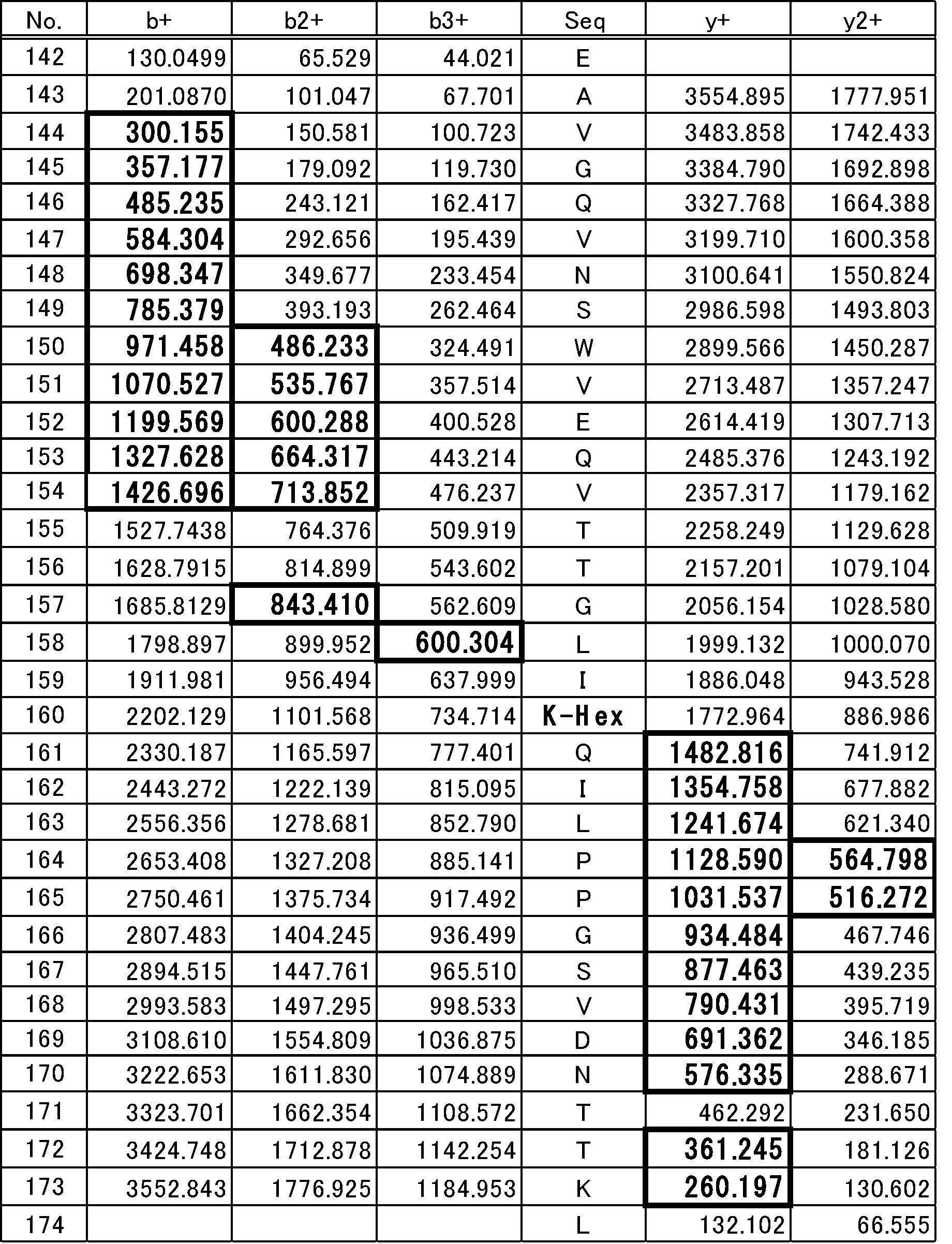 Figure 0007635154000003