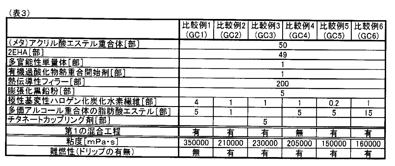 Figure JPOXMLDOC01-appb-T000003