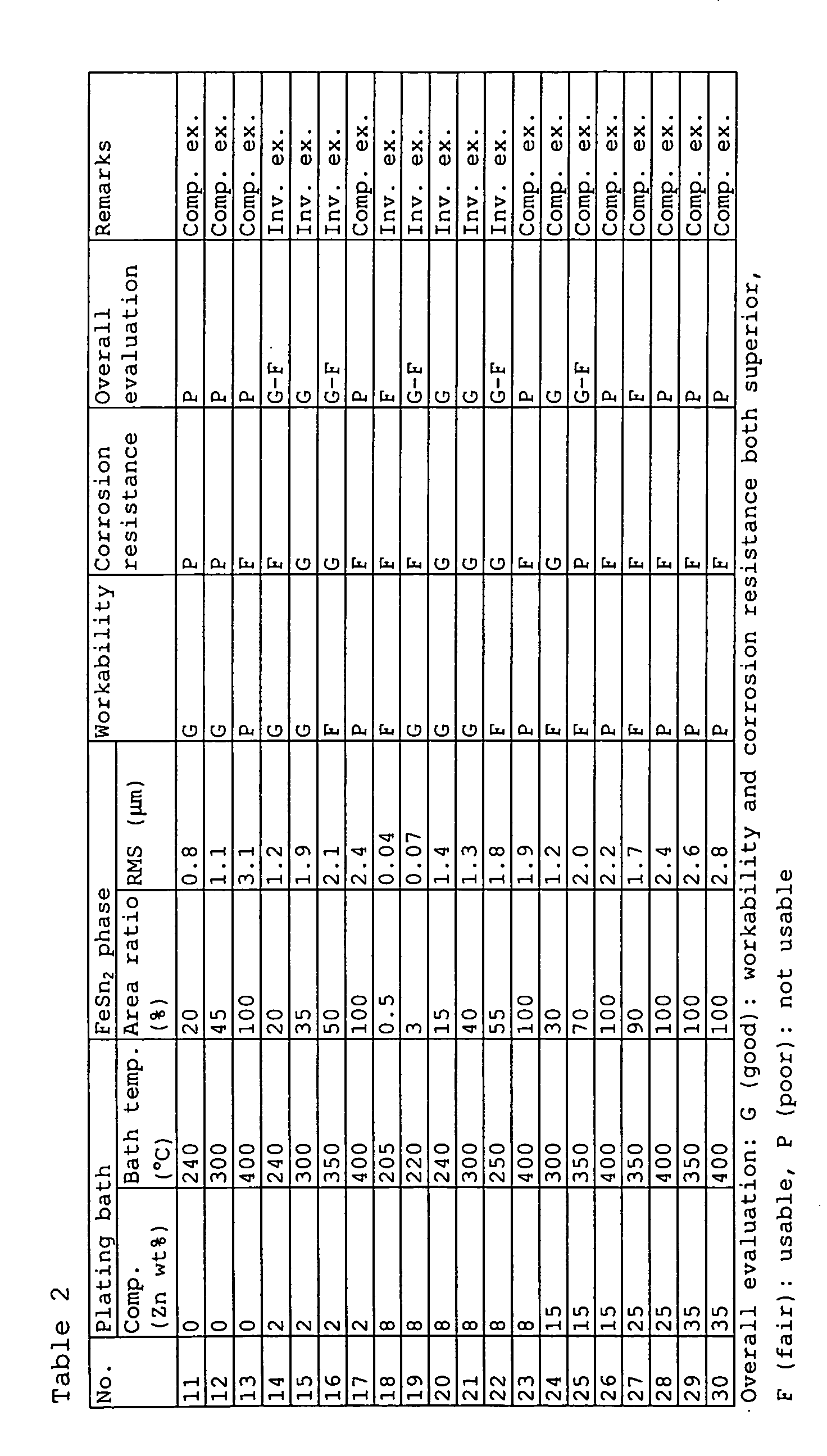 Figure 00220001