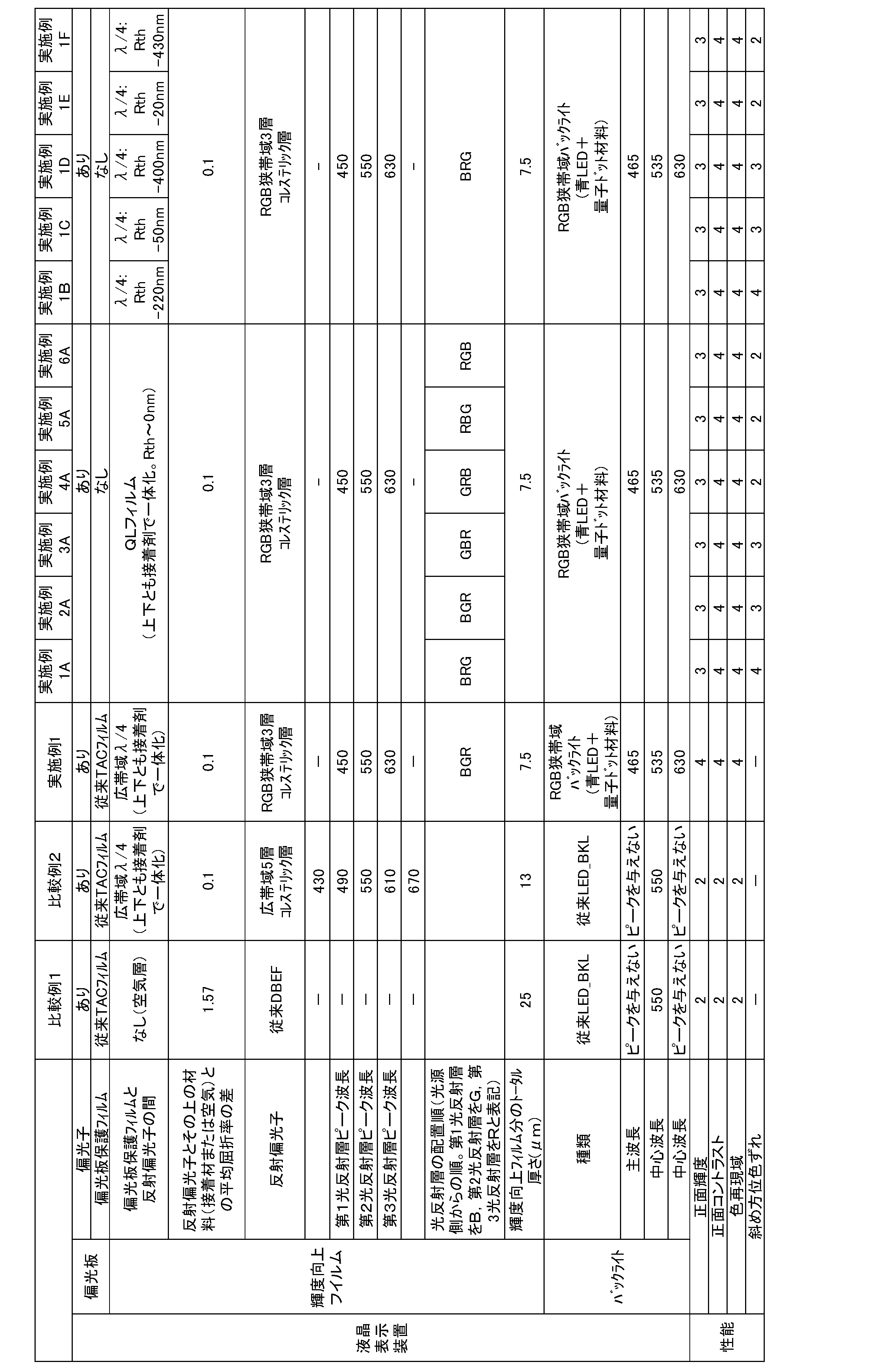 Figure JPOXMLDOC01-appb-T000003